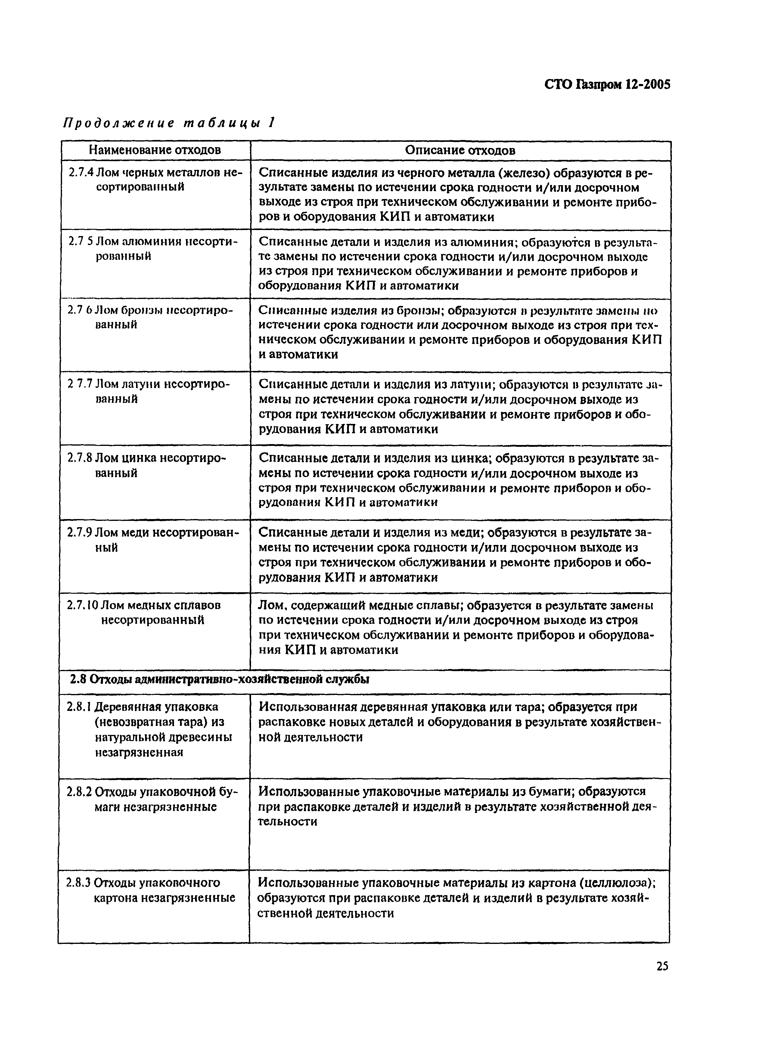 СТО Газпром 12-2005