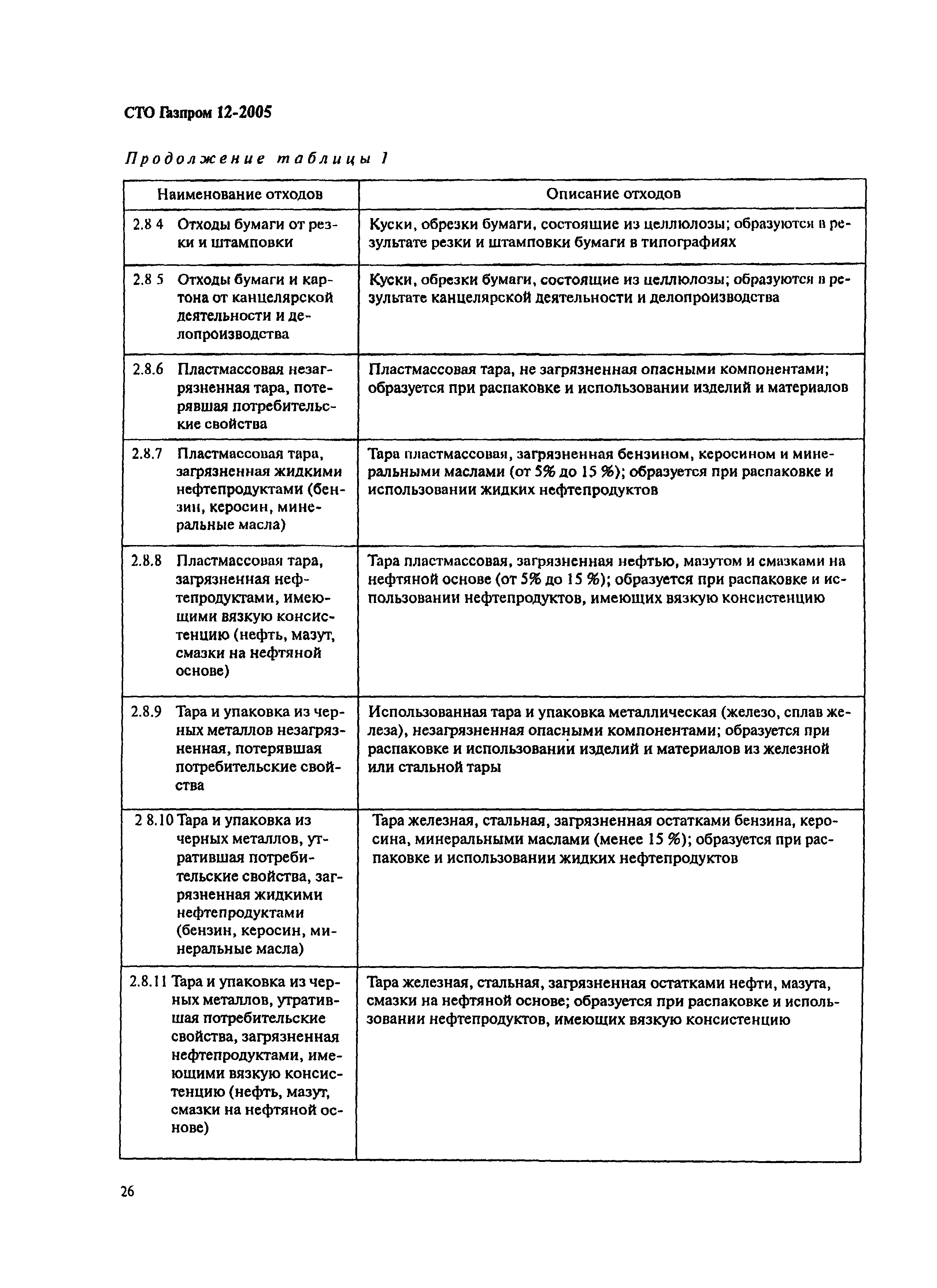 СТО Газпром 12-2005