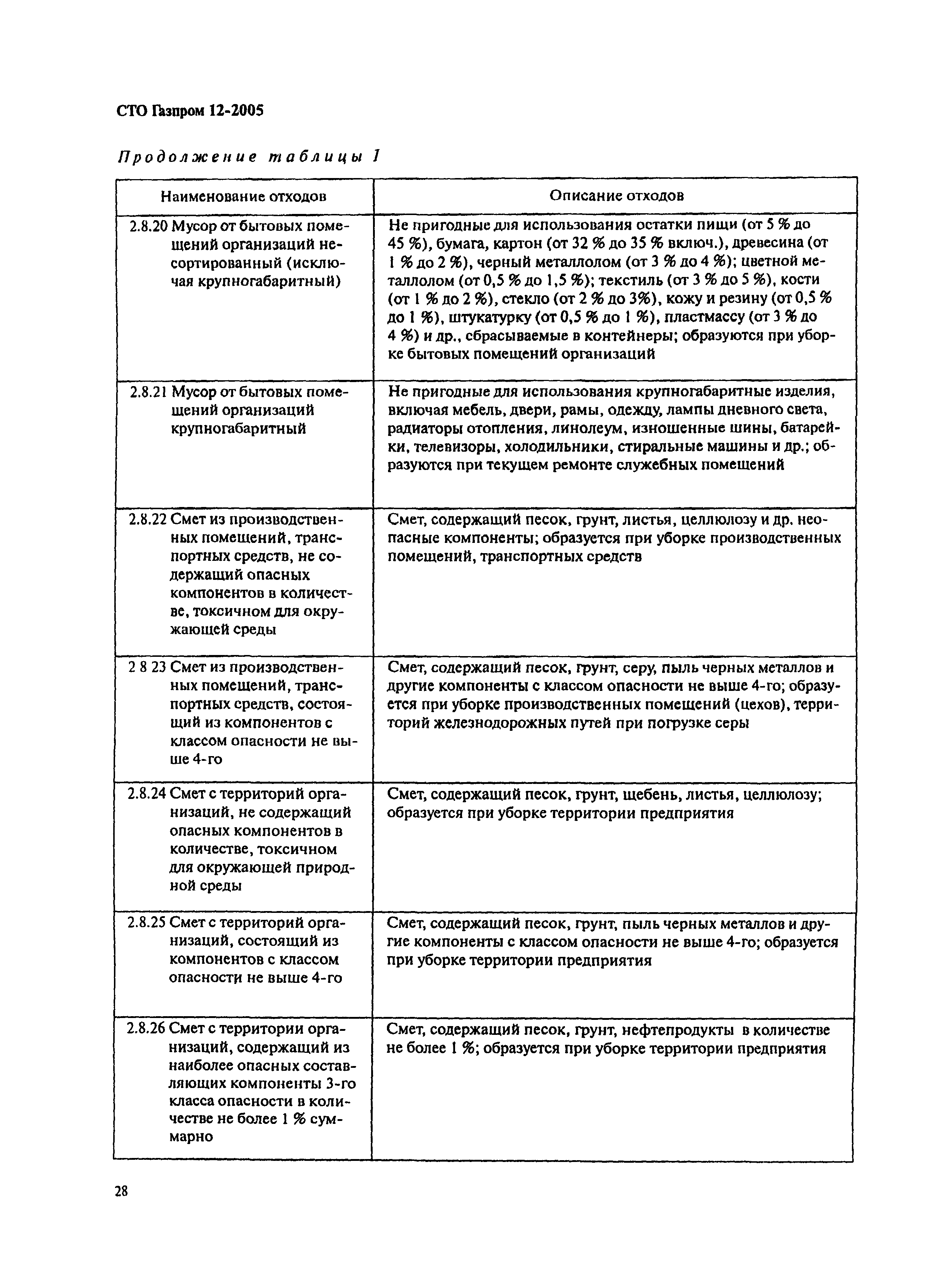 СТО Газпром 12-2005