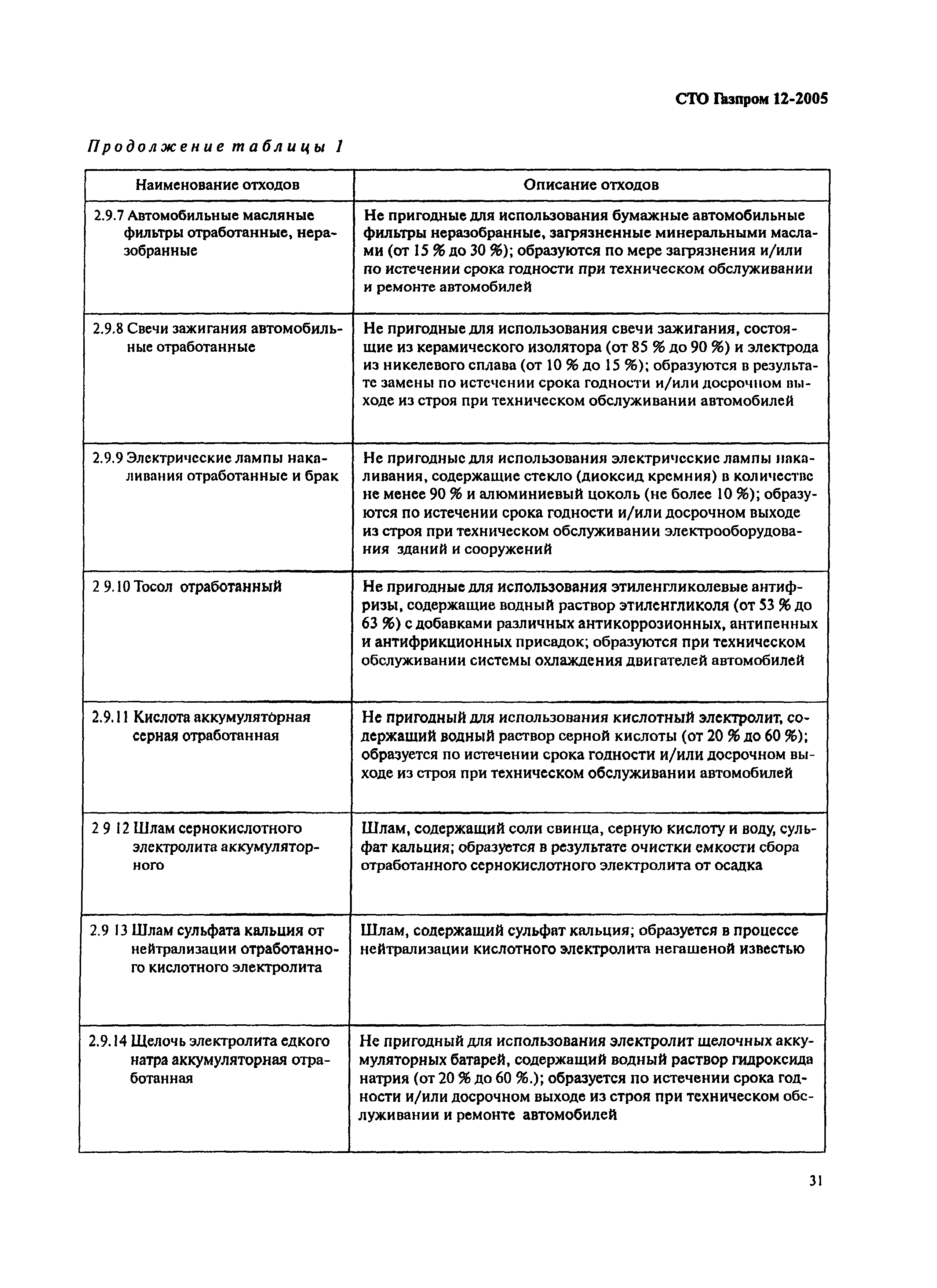 СТО Газпром 12-2005