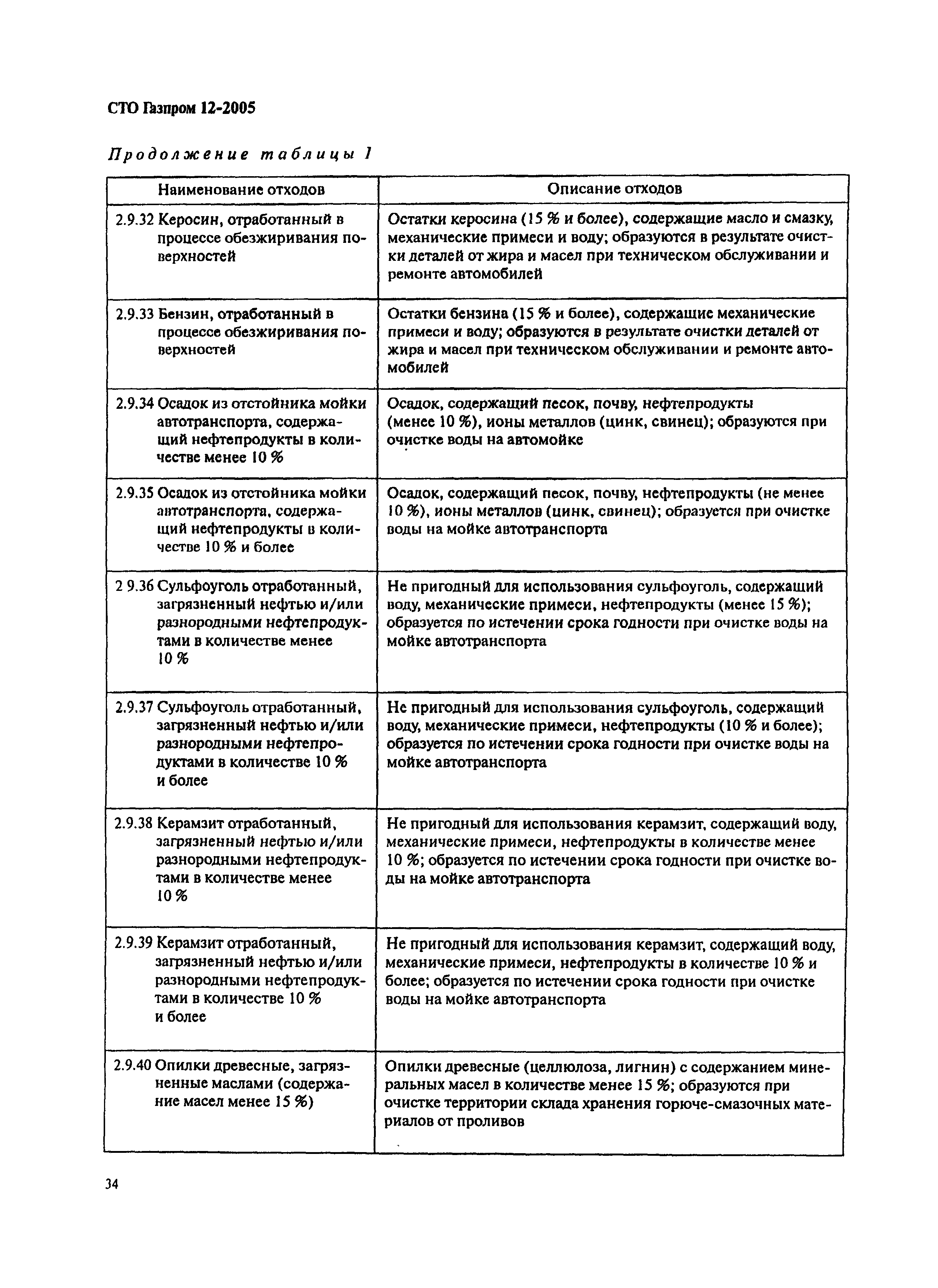 СТО Газпром 12-2005