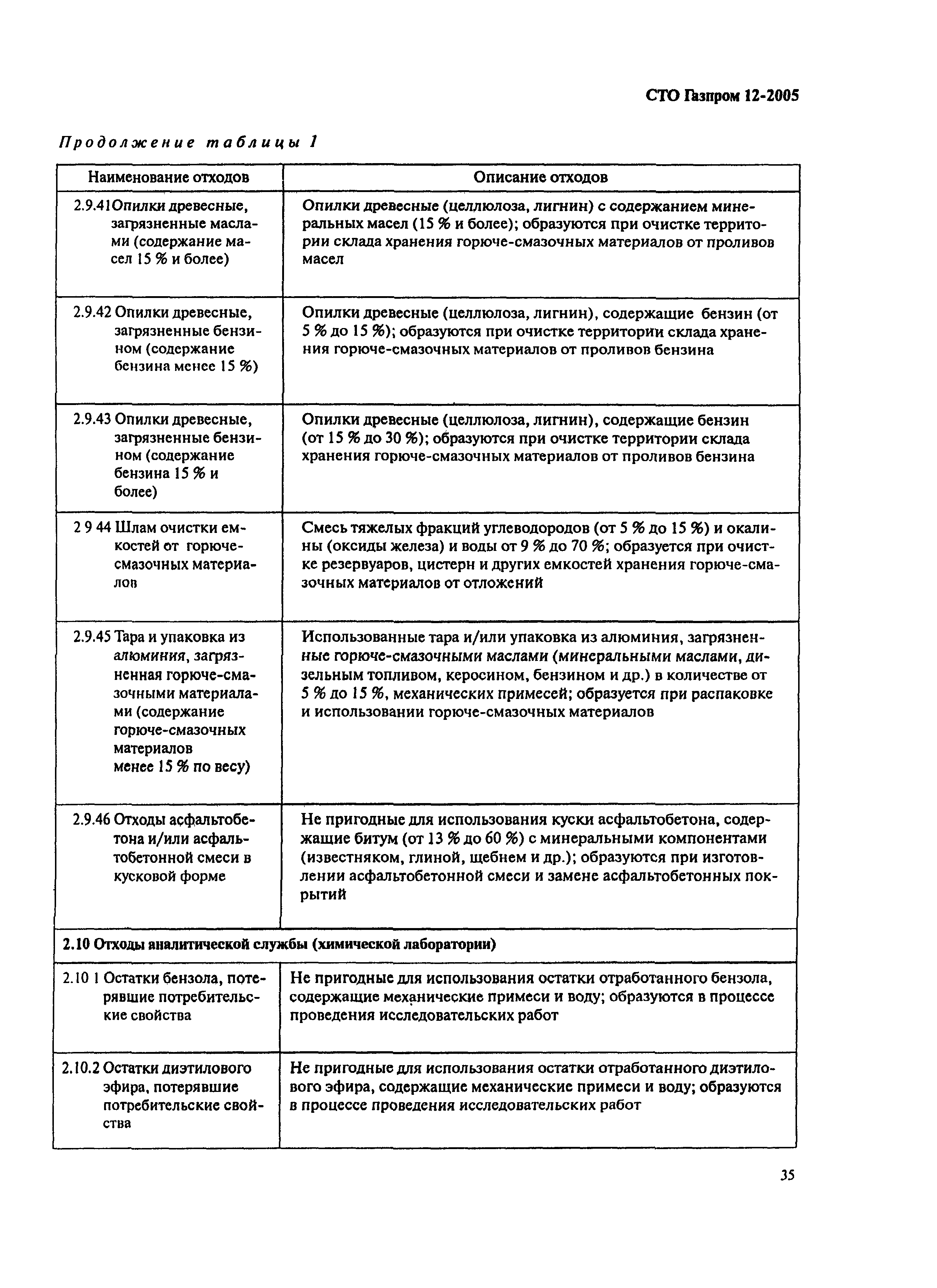 СТО Газпром 12-2005