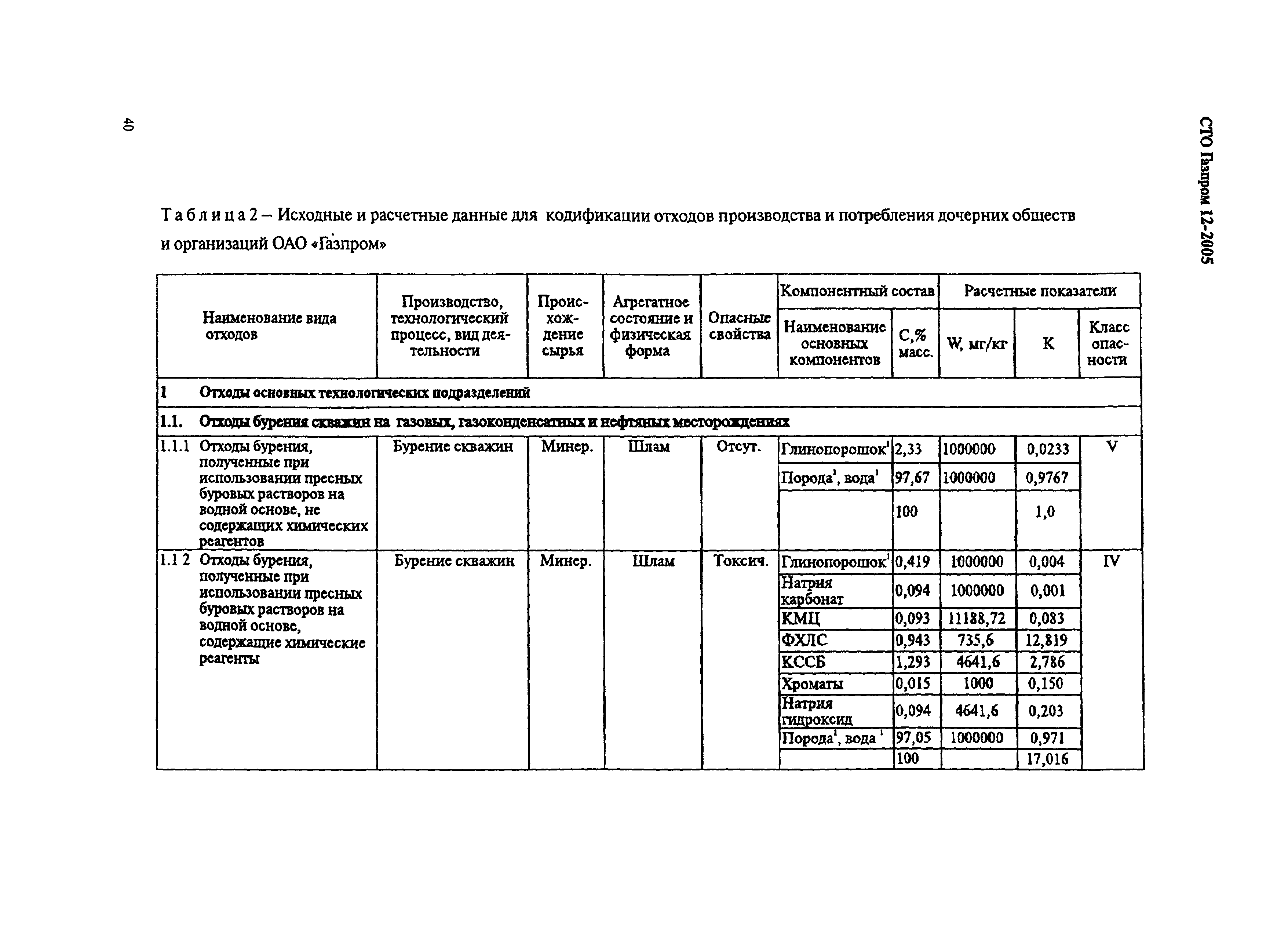 СТО Газпром 12-2005