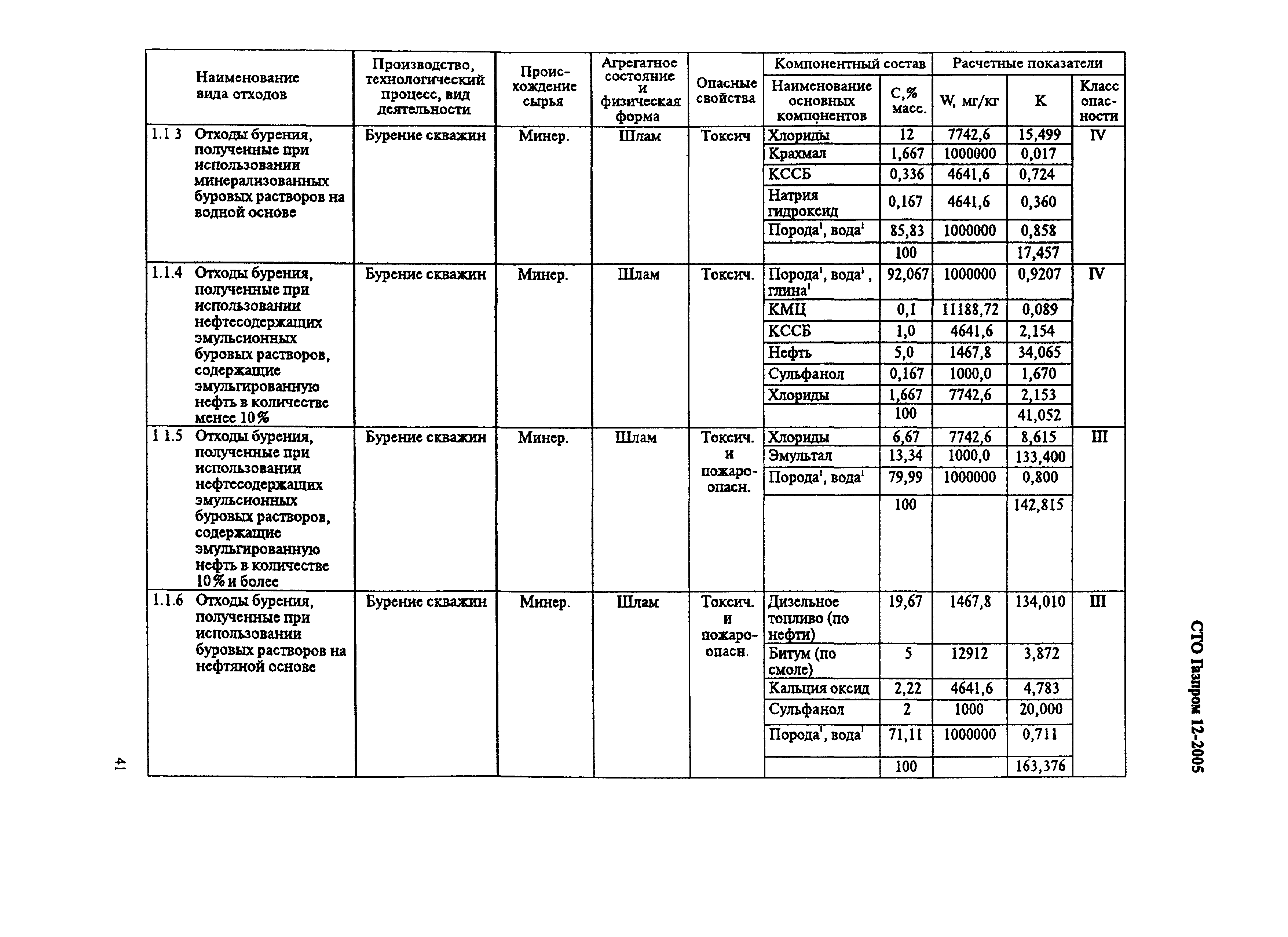 СТО Газпром 12-2005