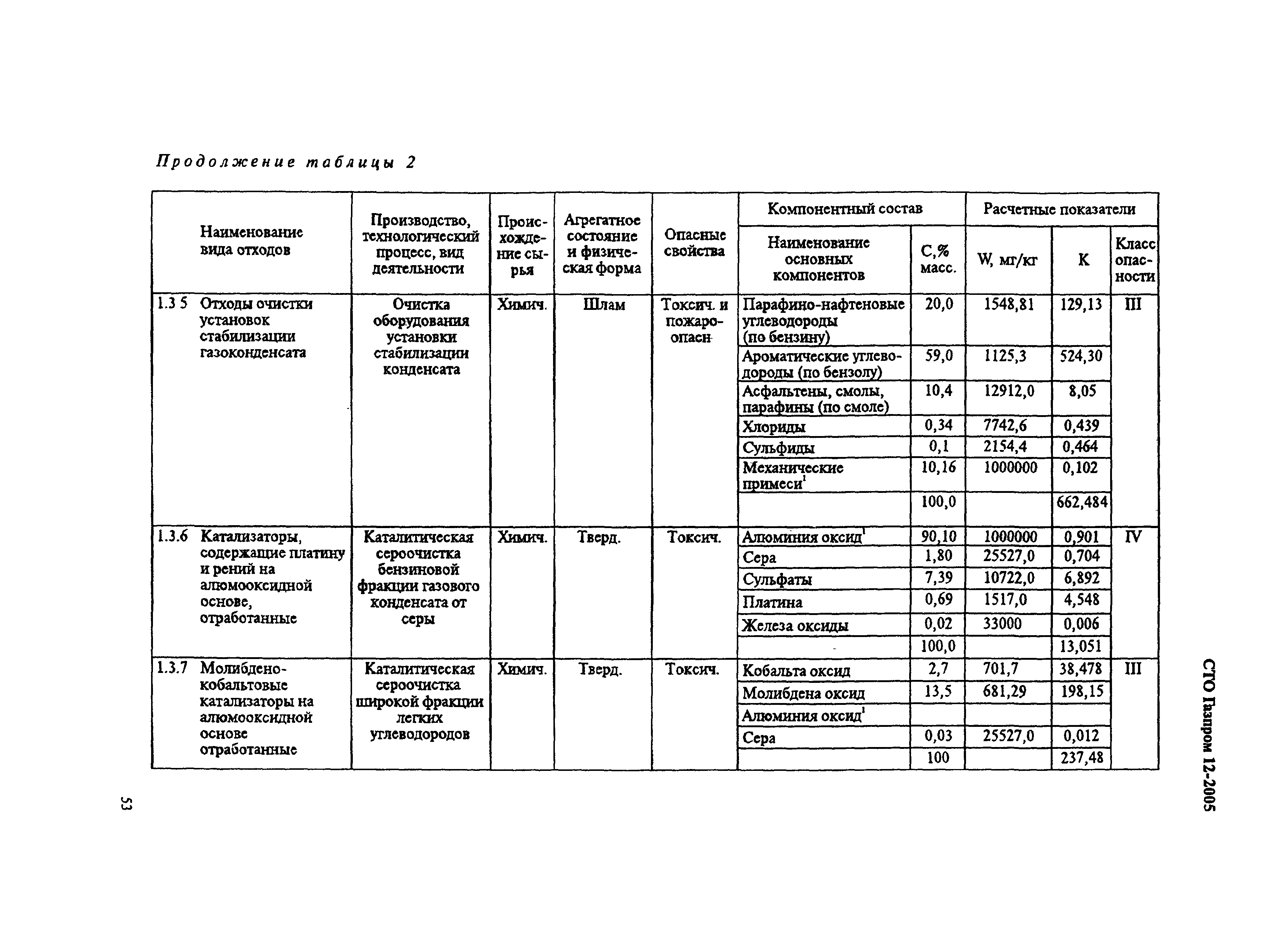 СТО Газпром 12-2005