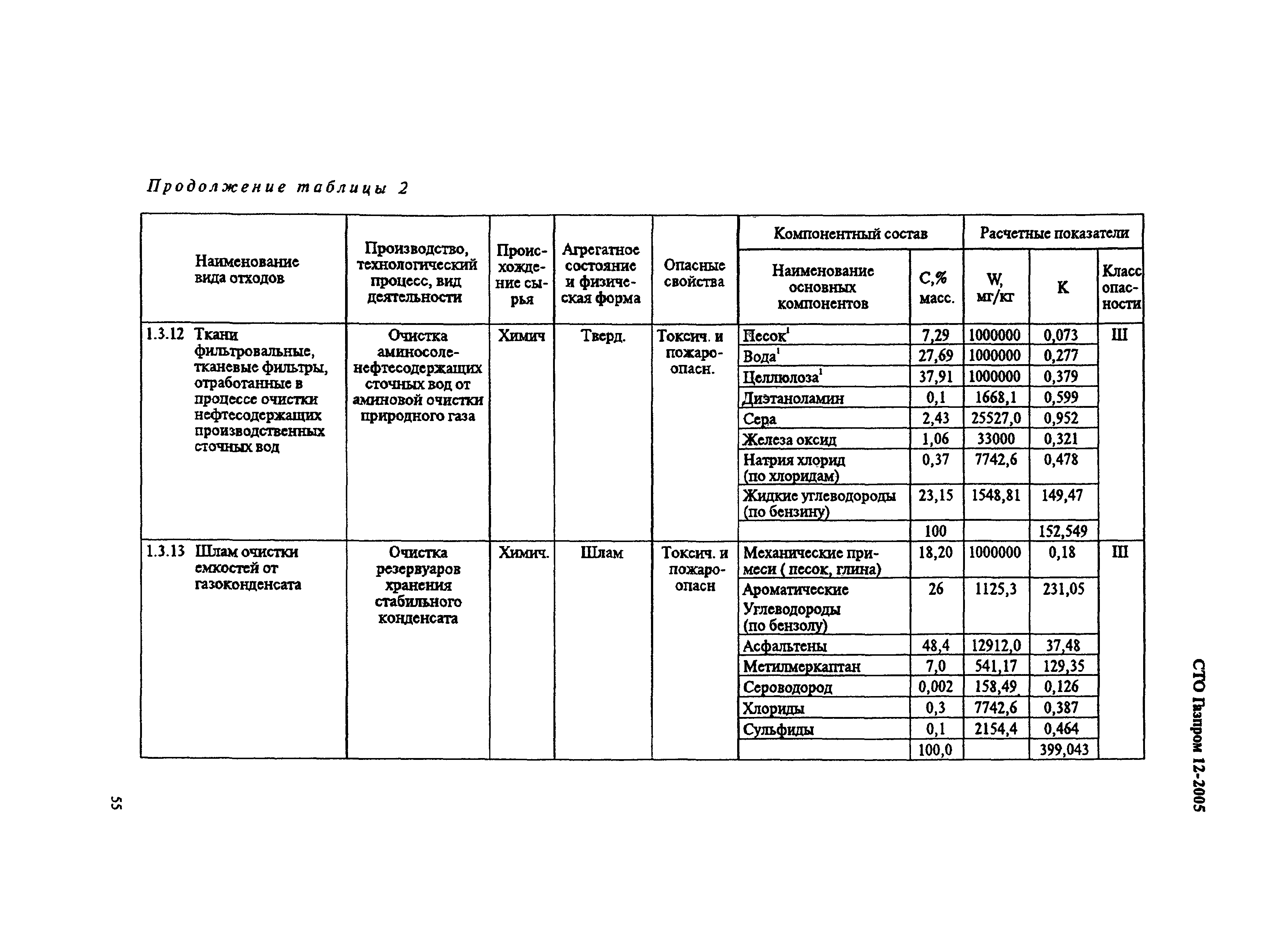 СТО Газпром 12-2005