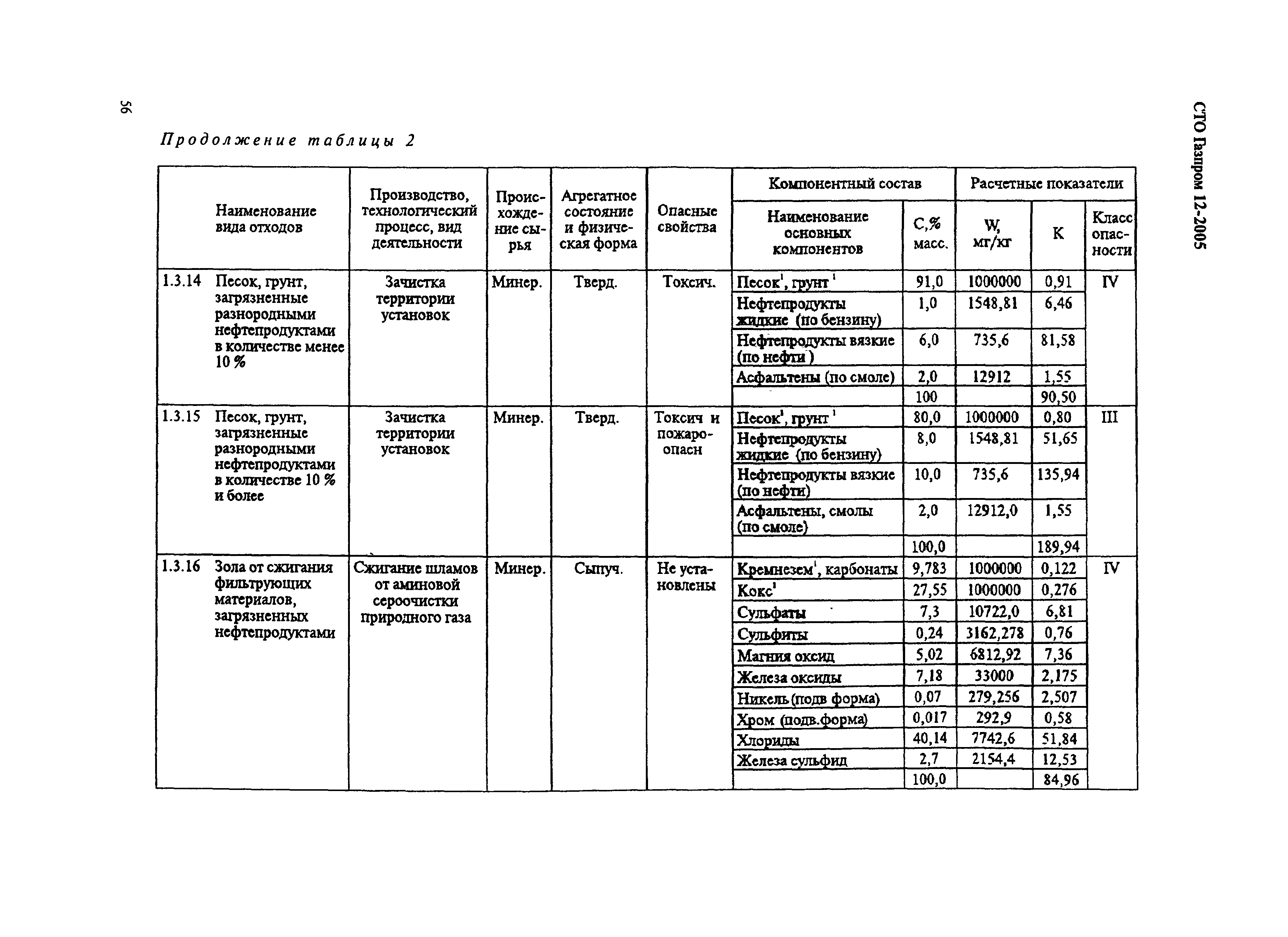 СТО Газпром 12-2005