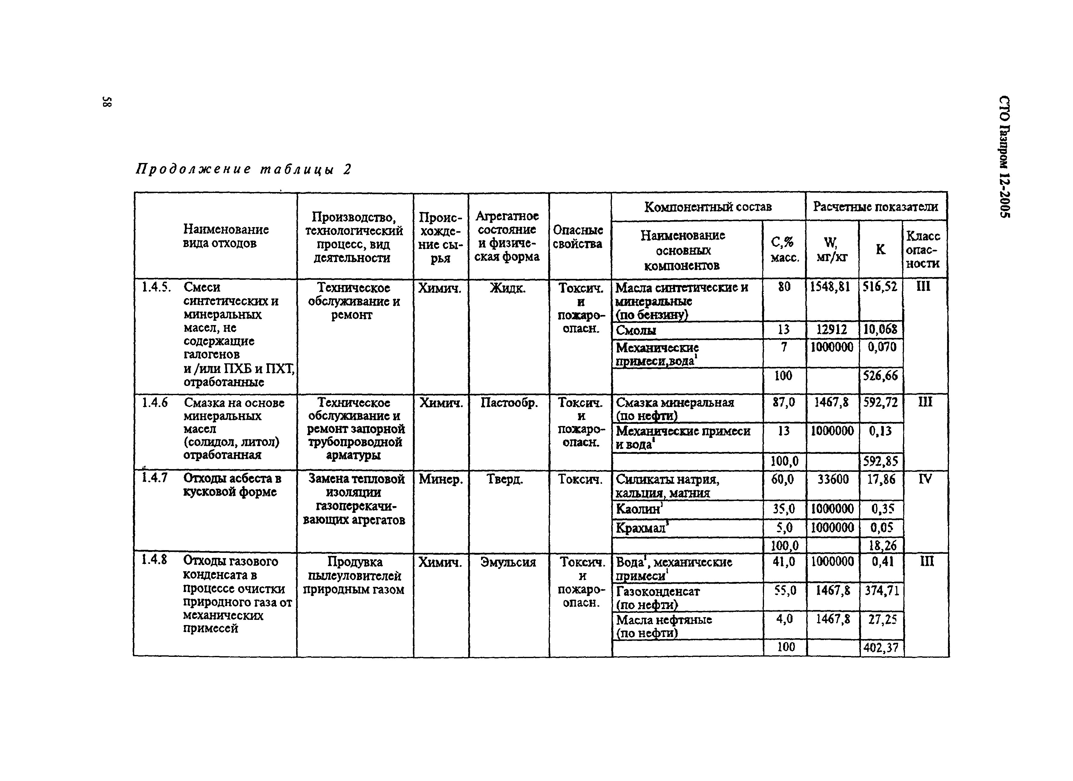 СТО Газпром 12-2005