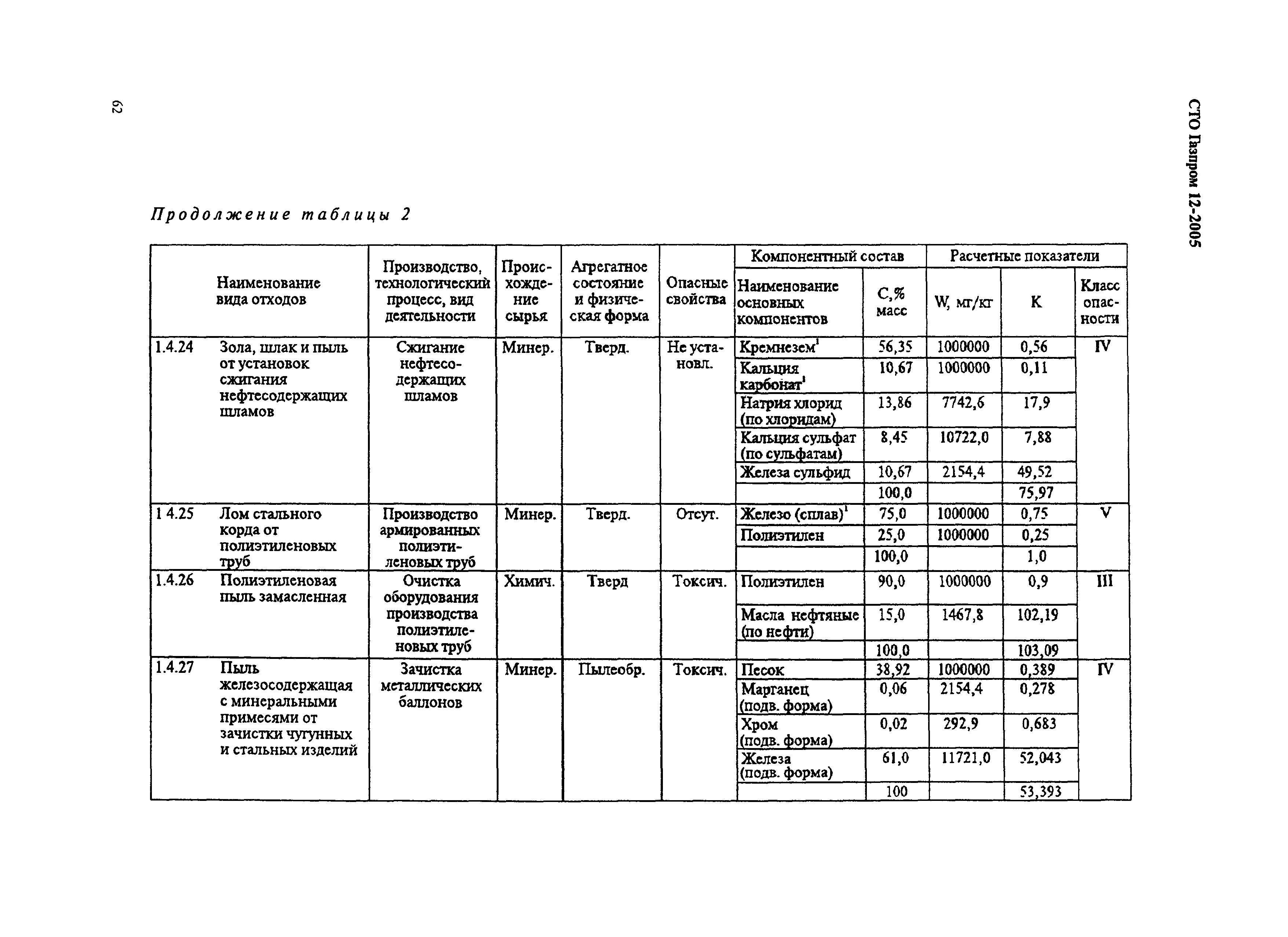 СТО Газпром 12-2005