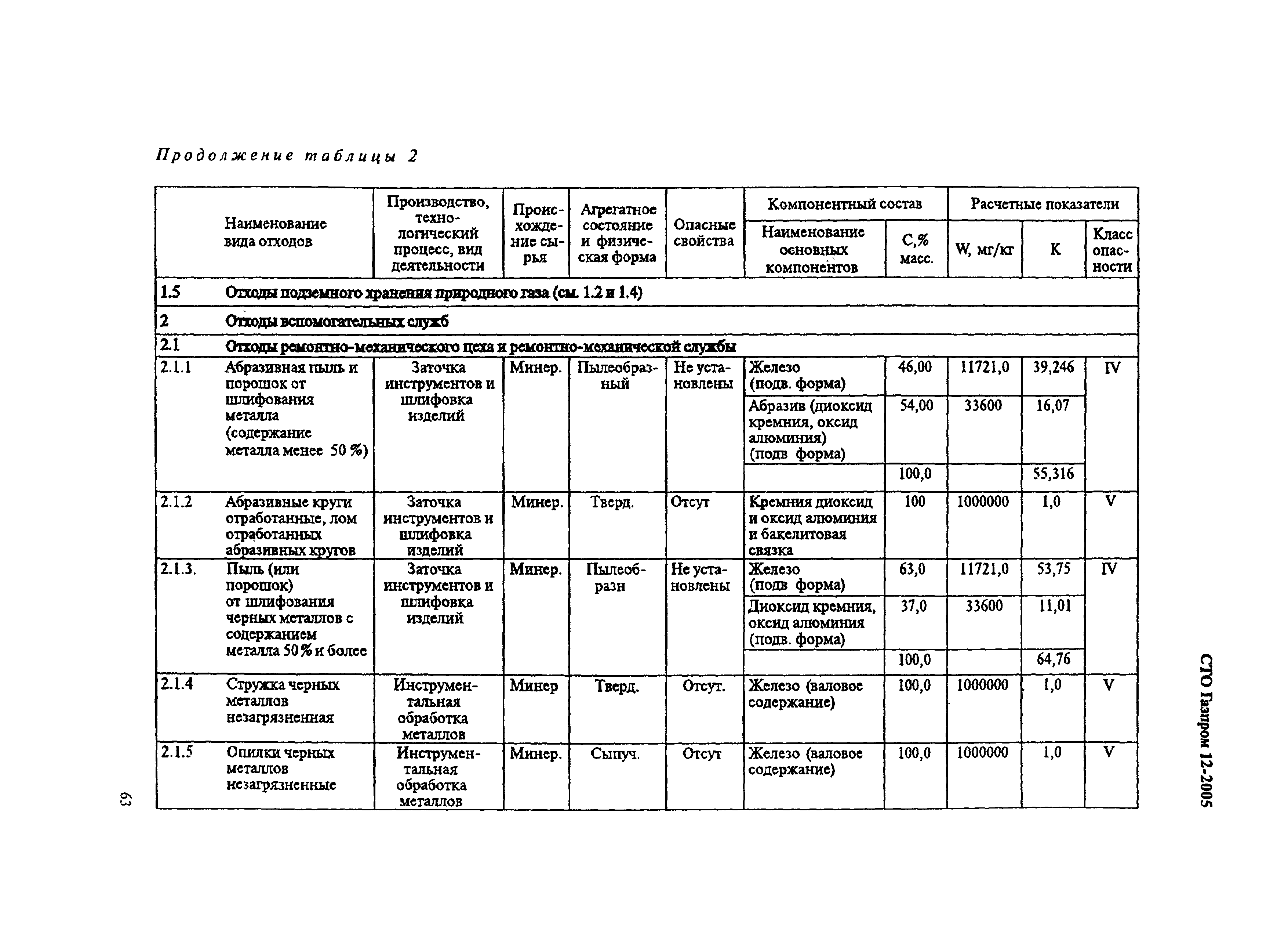 СТО Газпром 12-2005