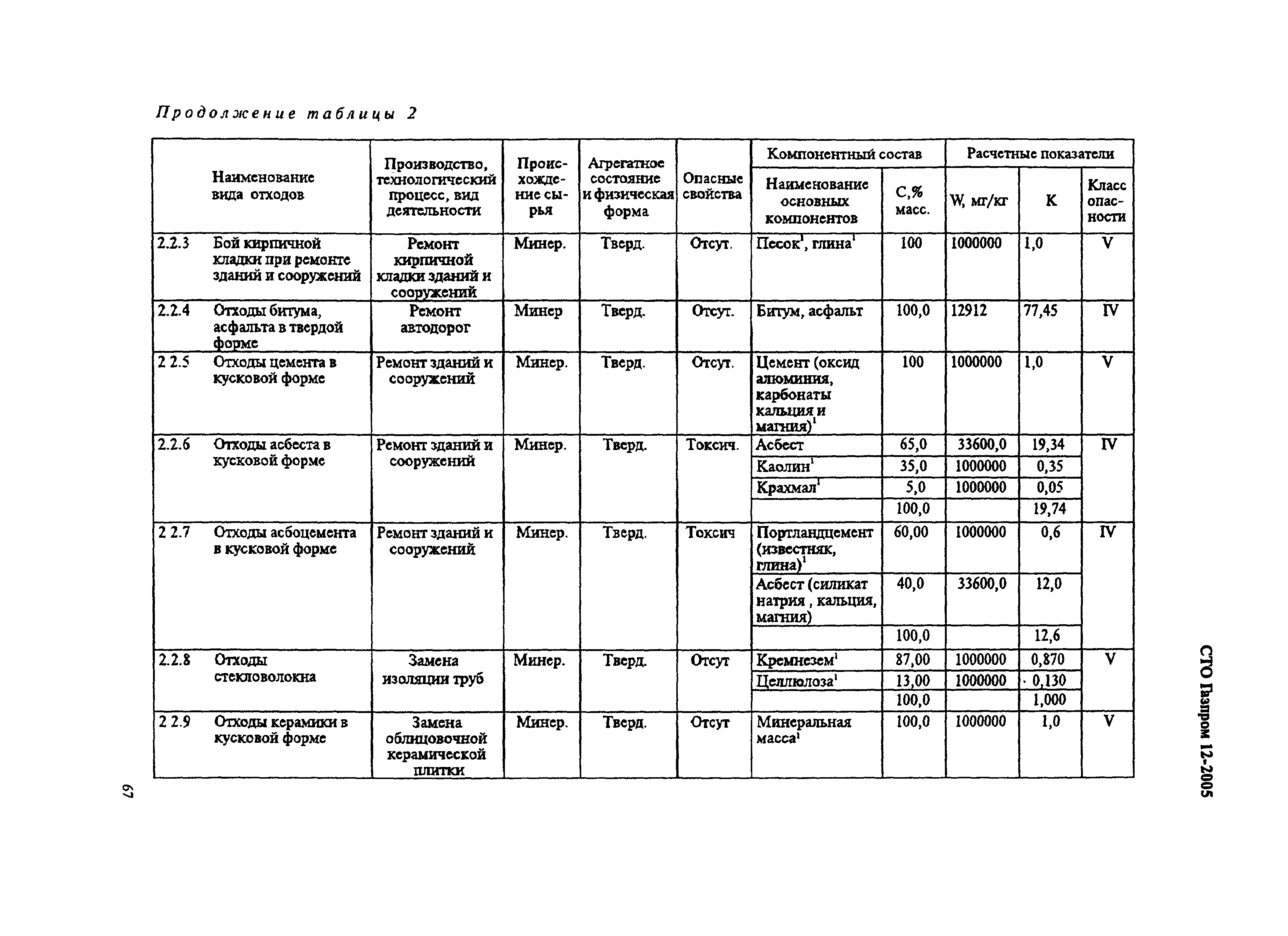 СТО Газпром 12-2005