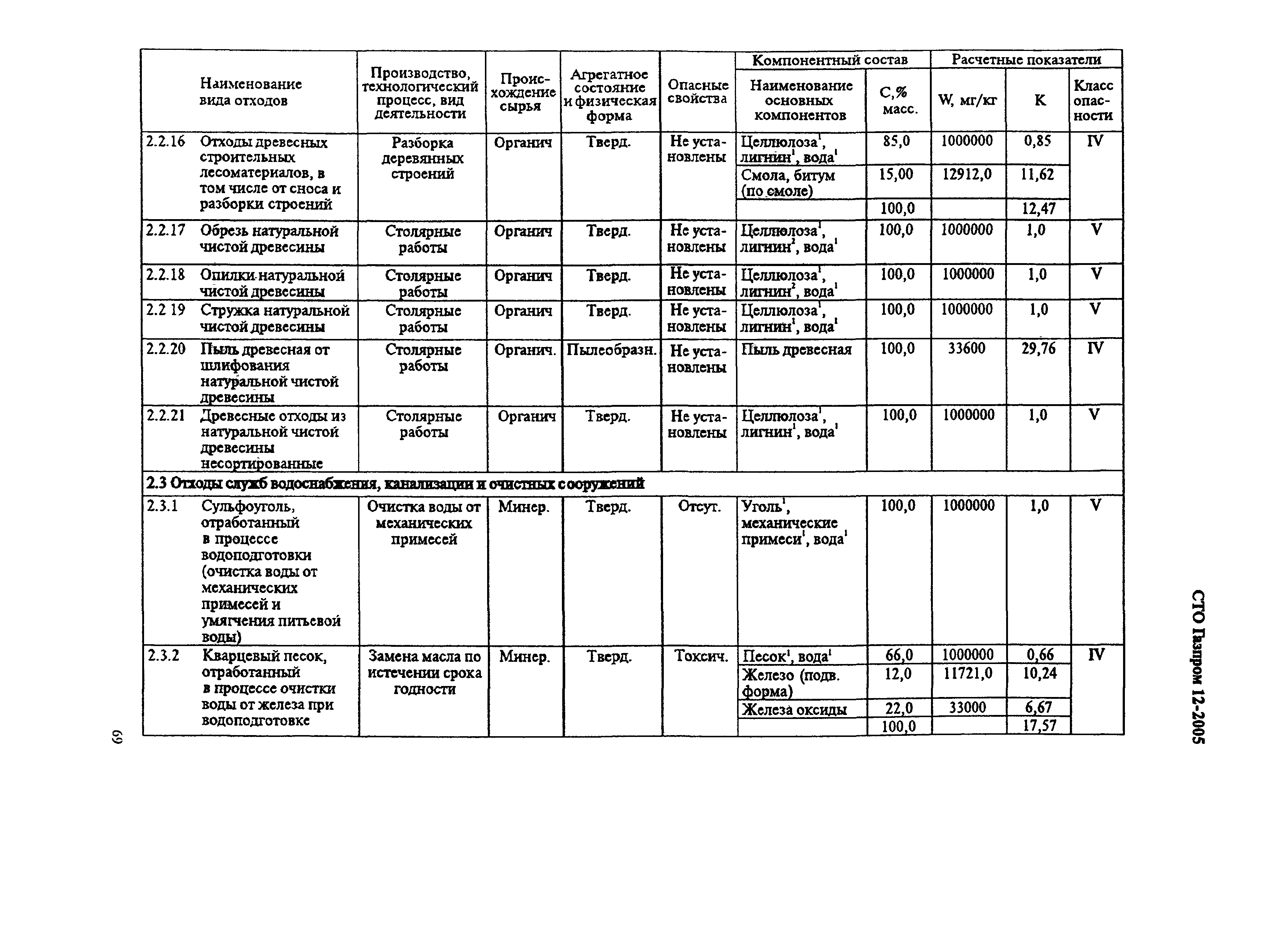 СТО Газпром 12-2005