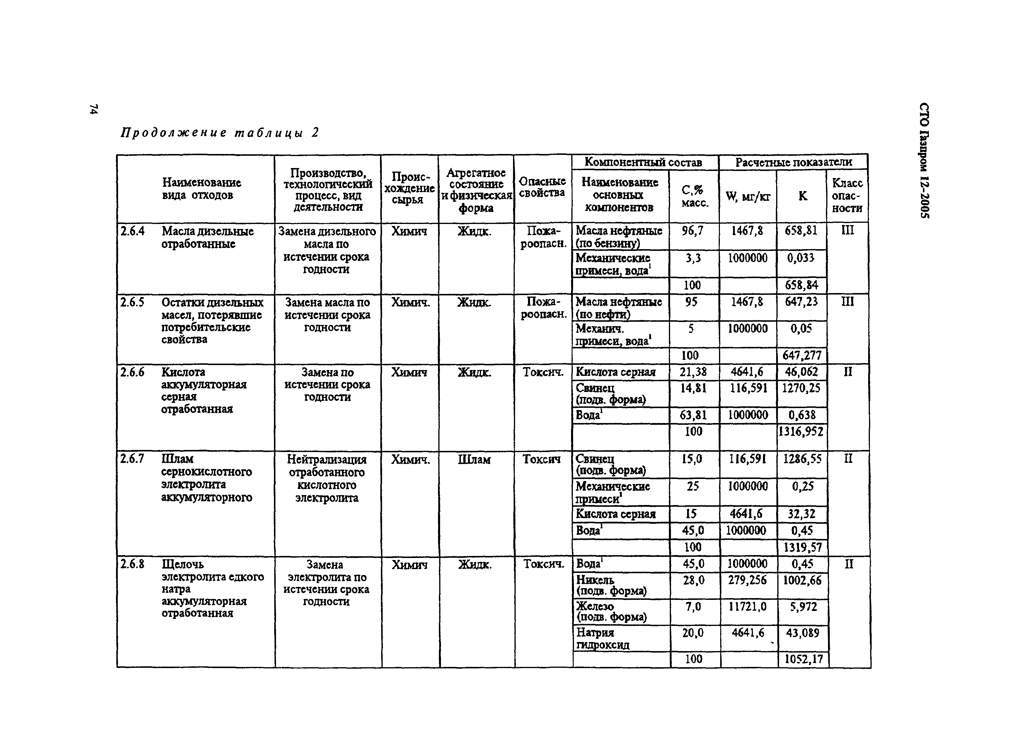 СТО Газпром 12-2005