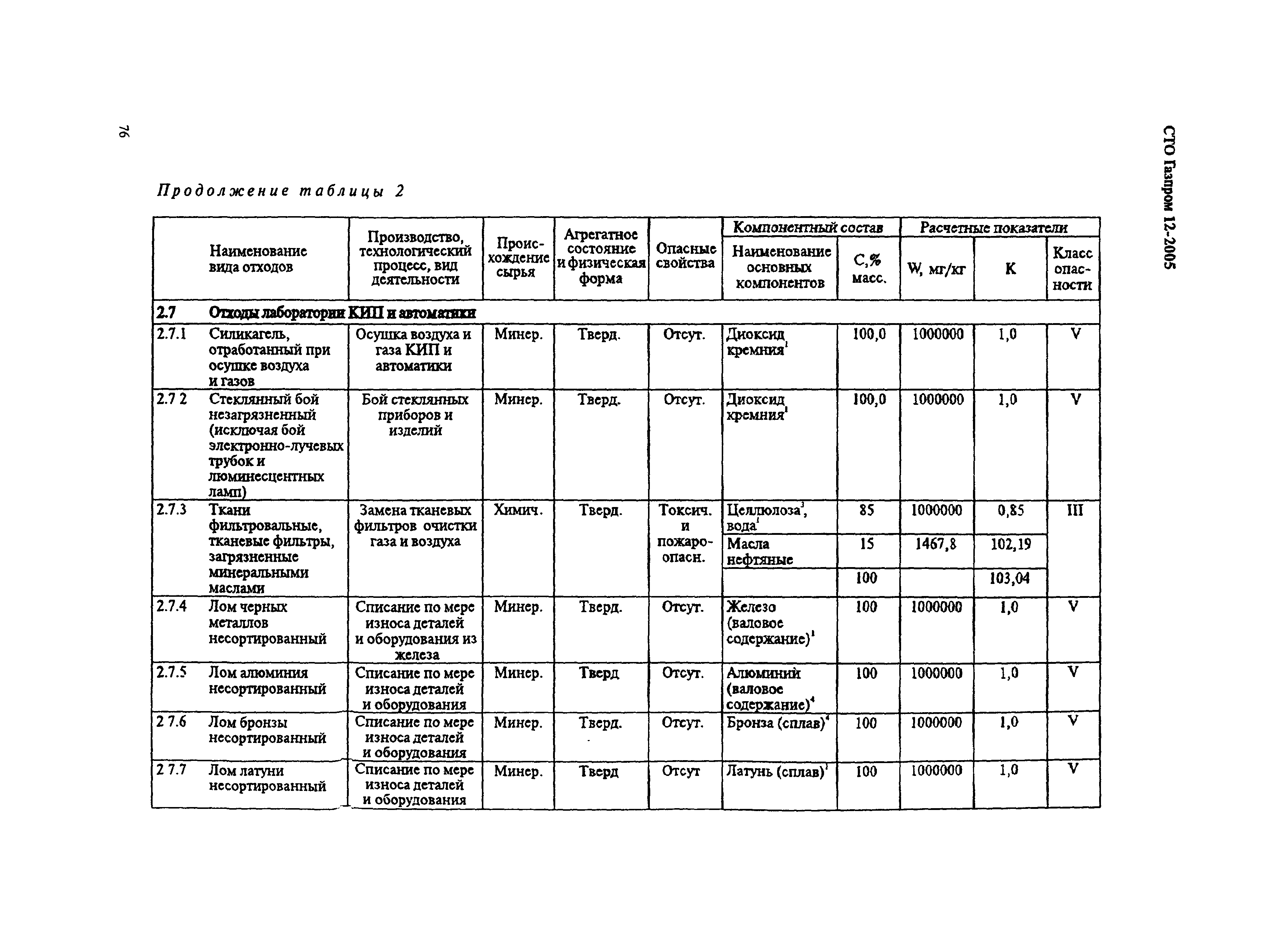 СТО Газпром 12-2005