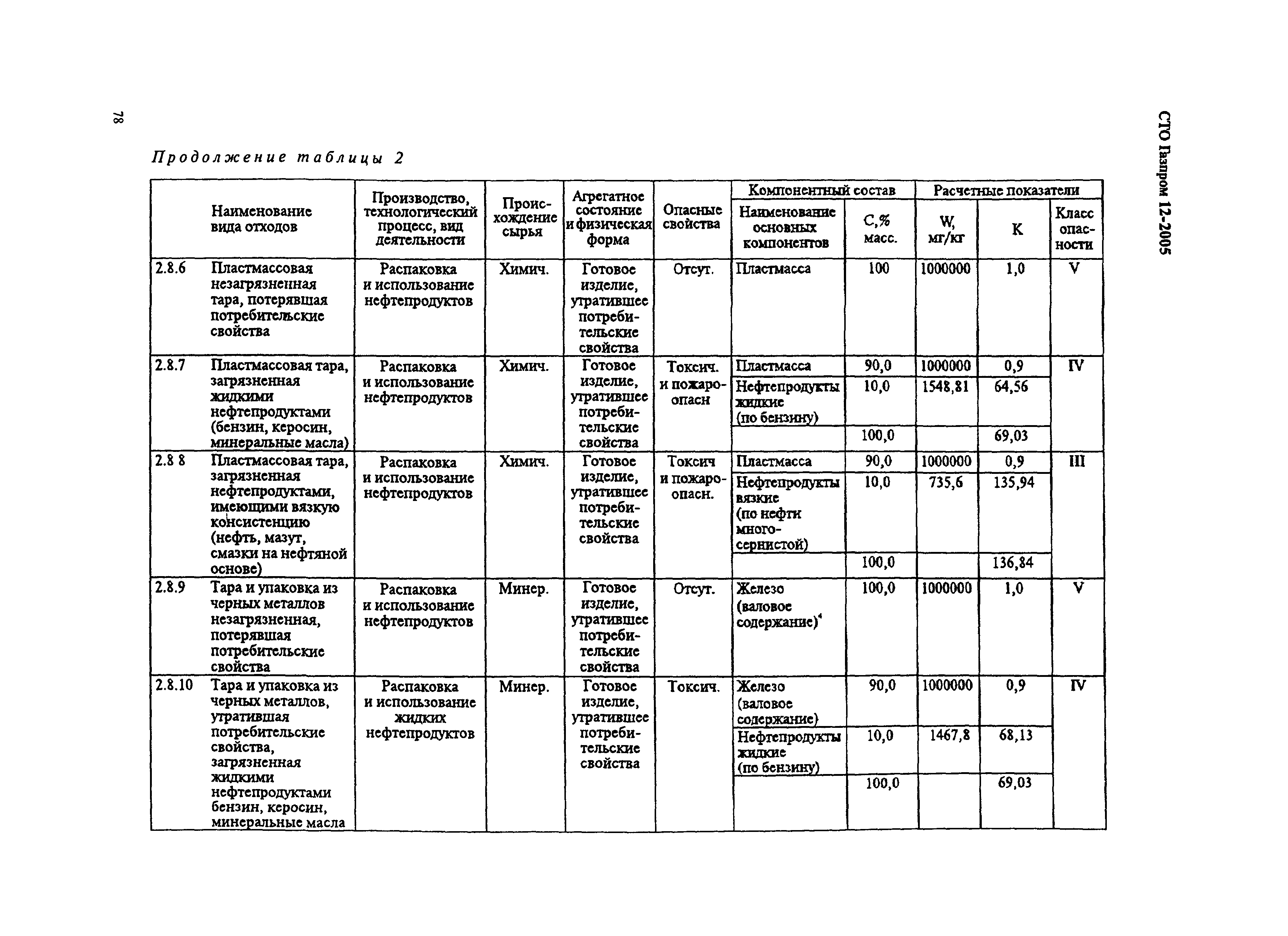 СТО Газпром 12-2005