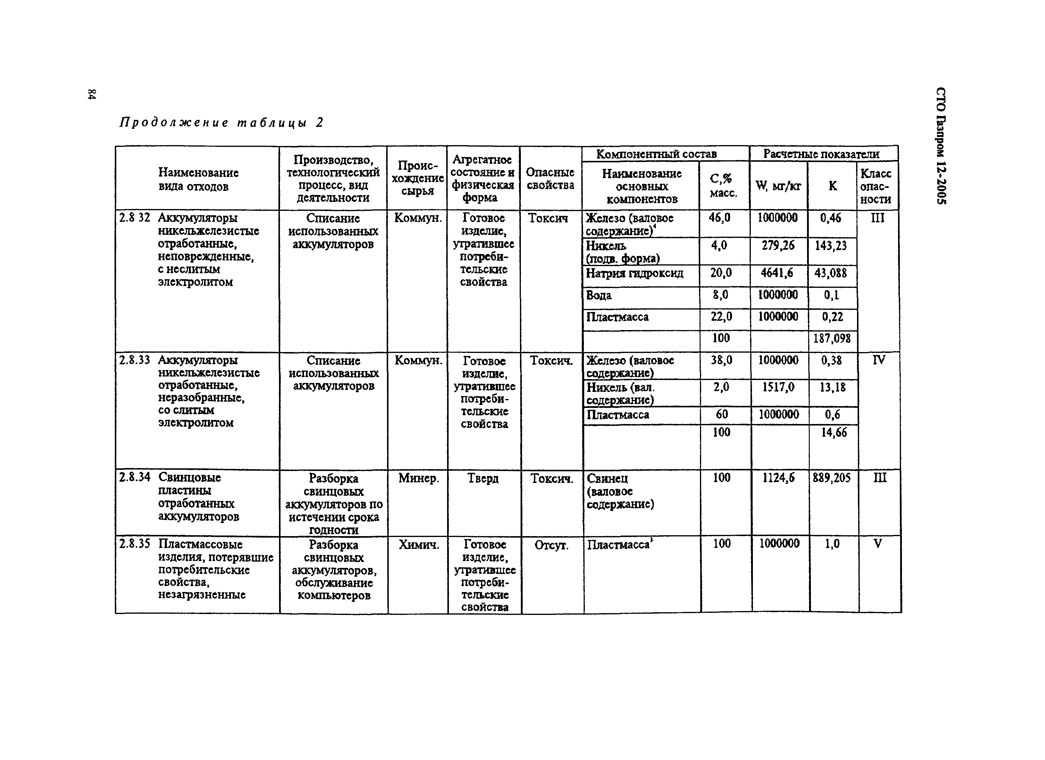 СТО Газпром 12-2005