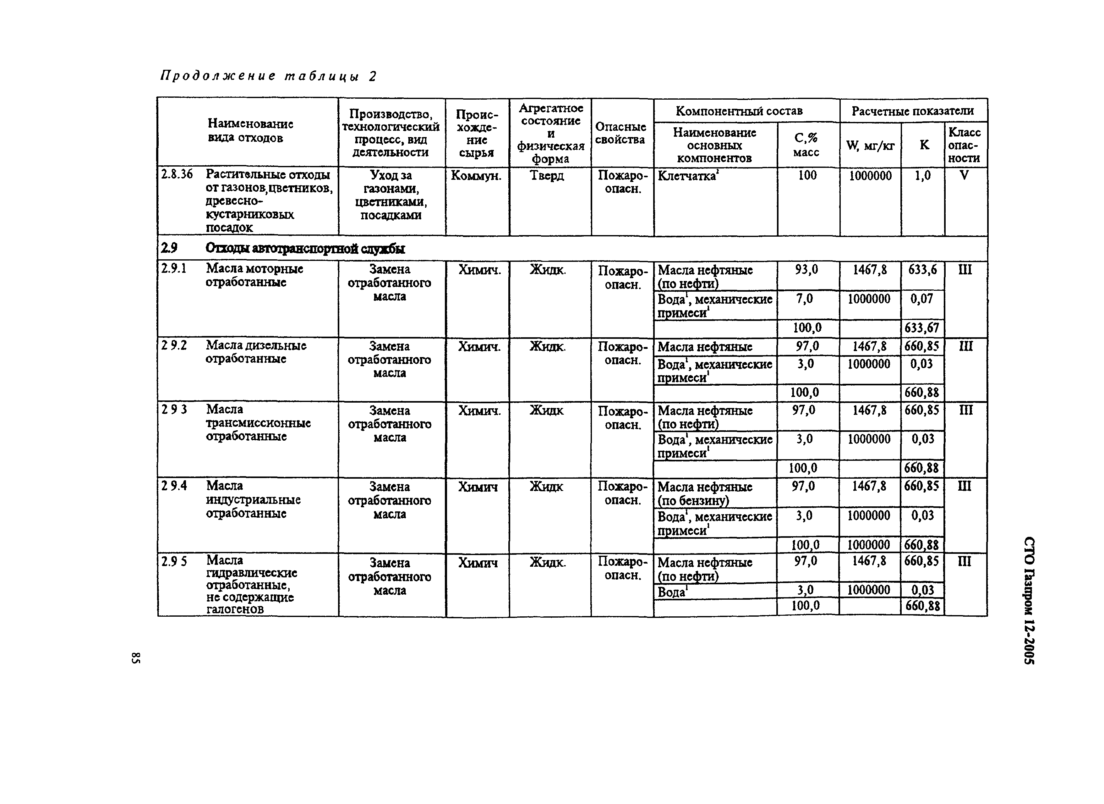 СТО Газпром 12-2005