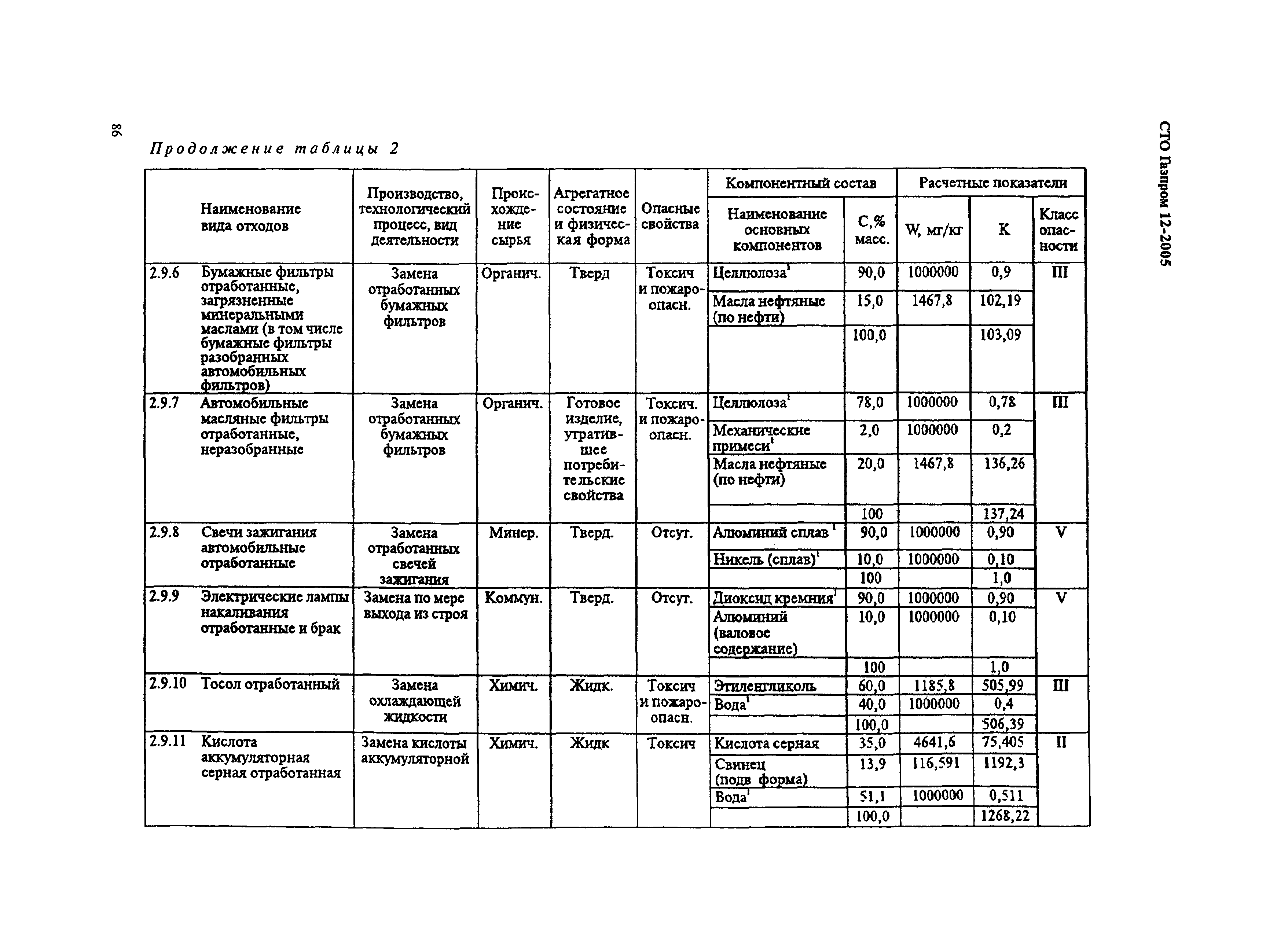 СТО Газпром 12-2005