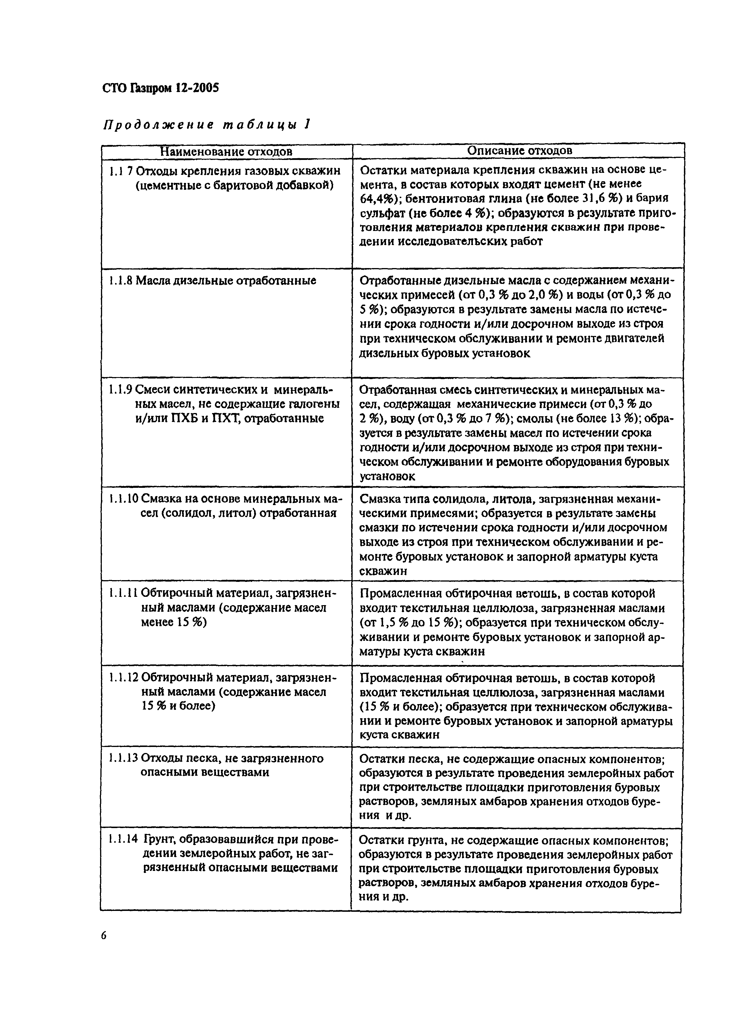 СТО Газпром 12-2005