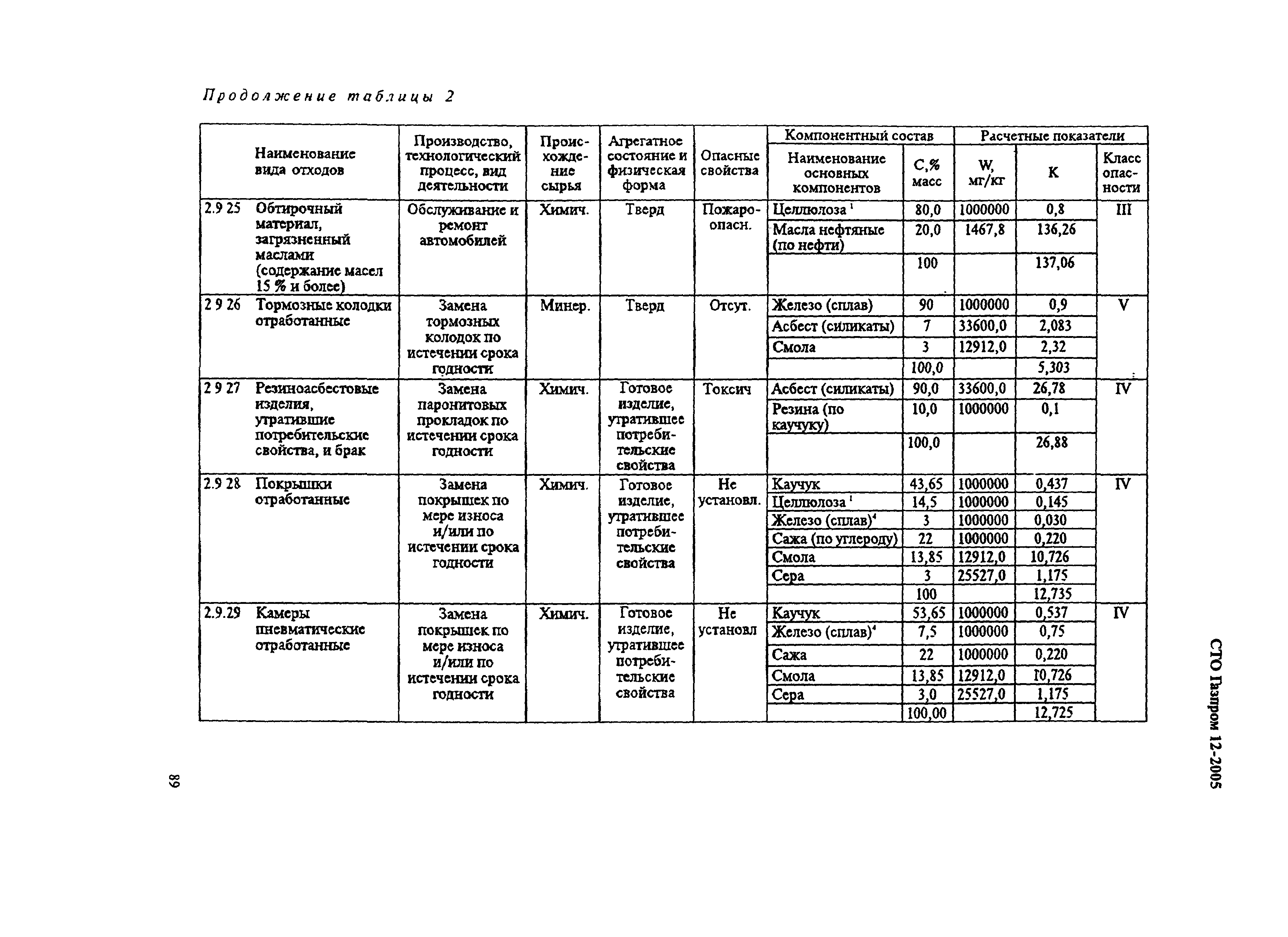 СТО Газпром 12-2005