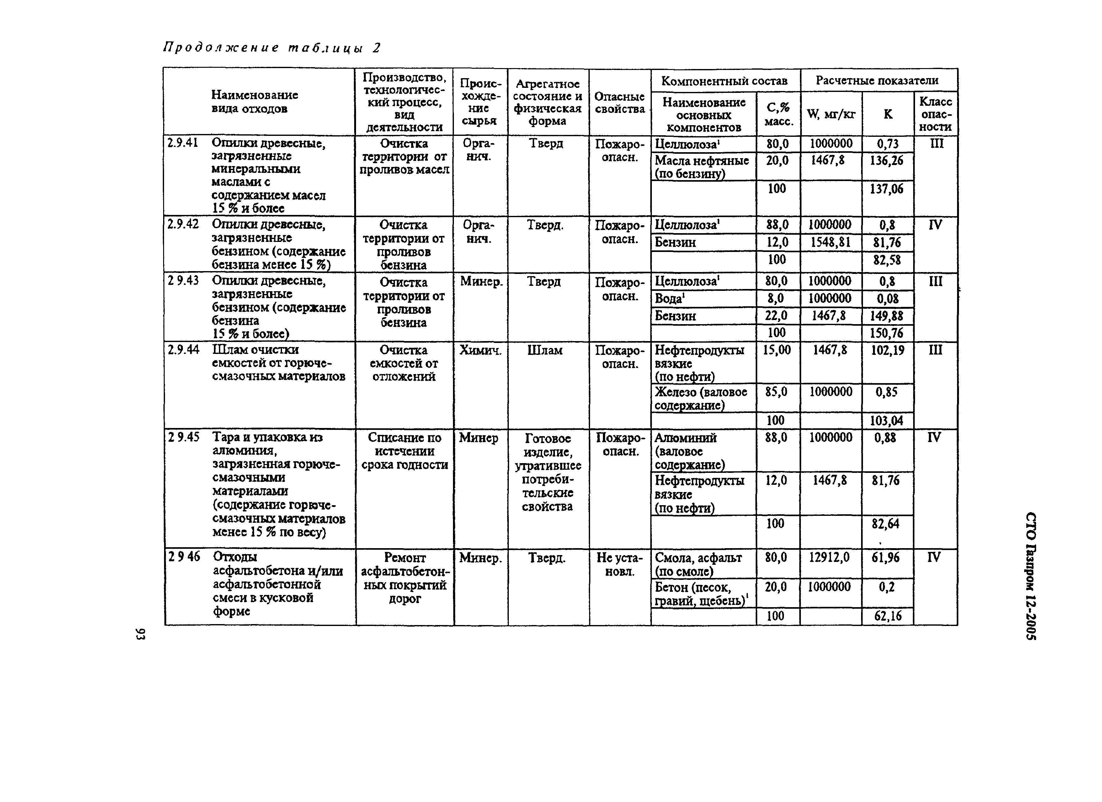 СТО Газпром 12-2005