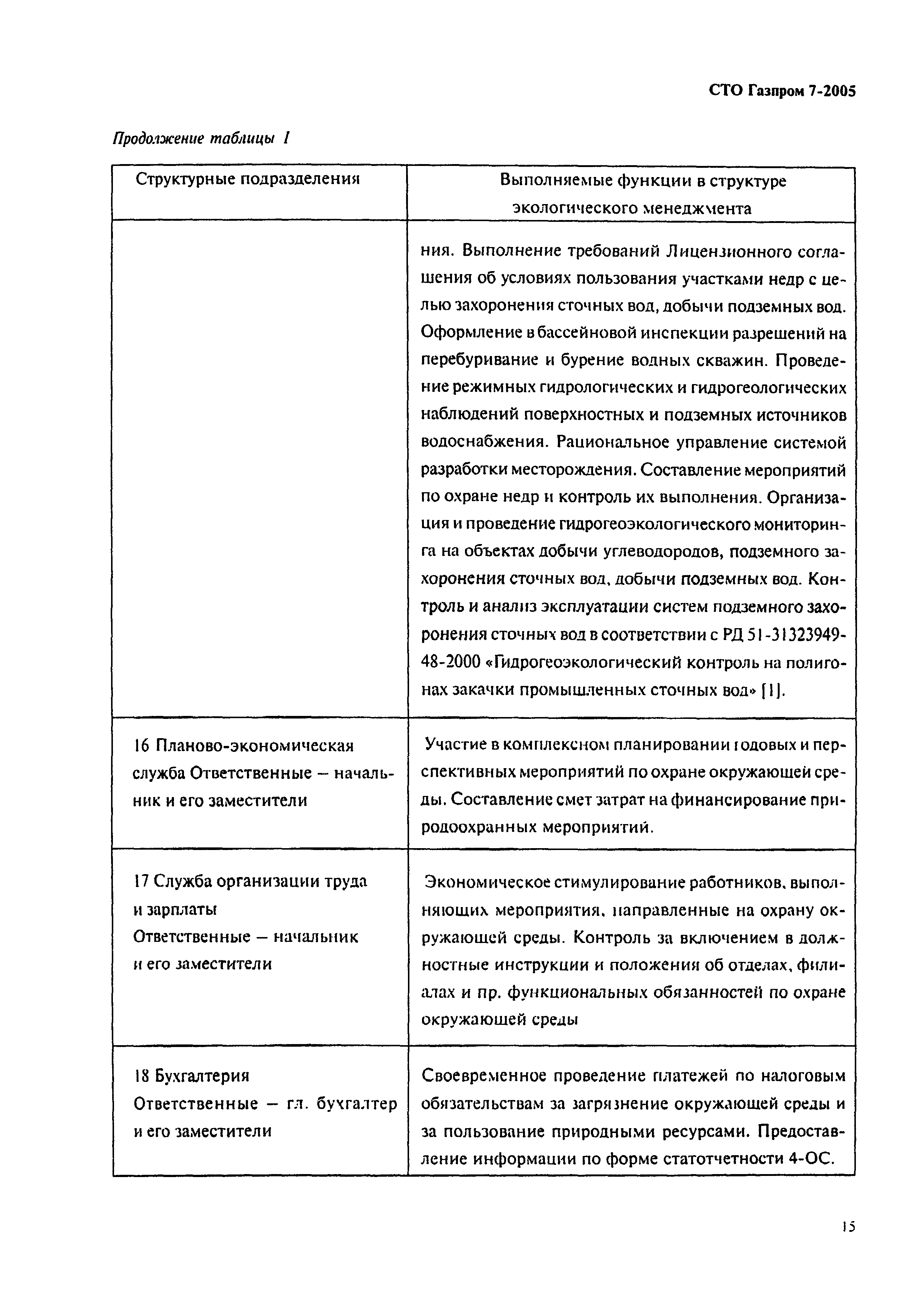 СТО Газпром 7-2005