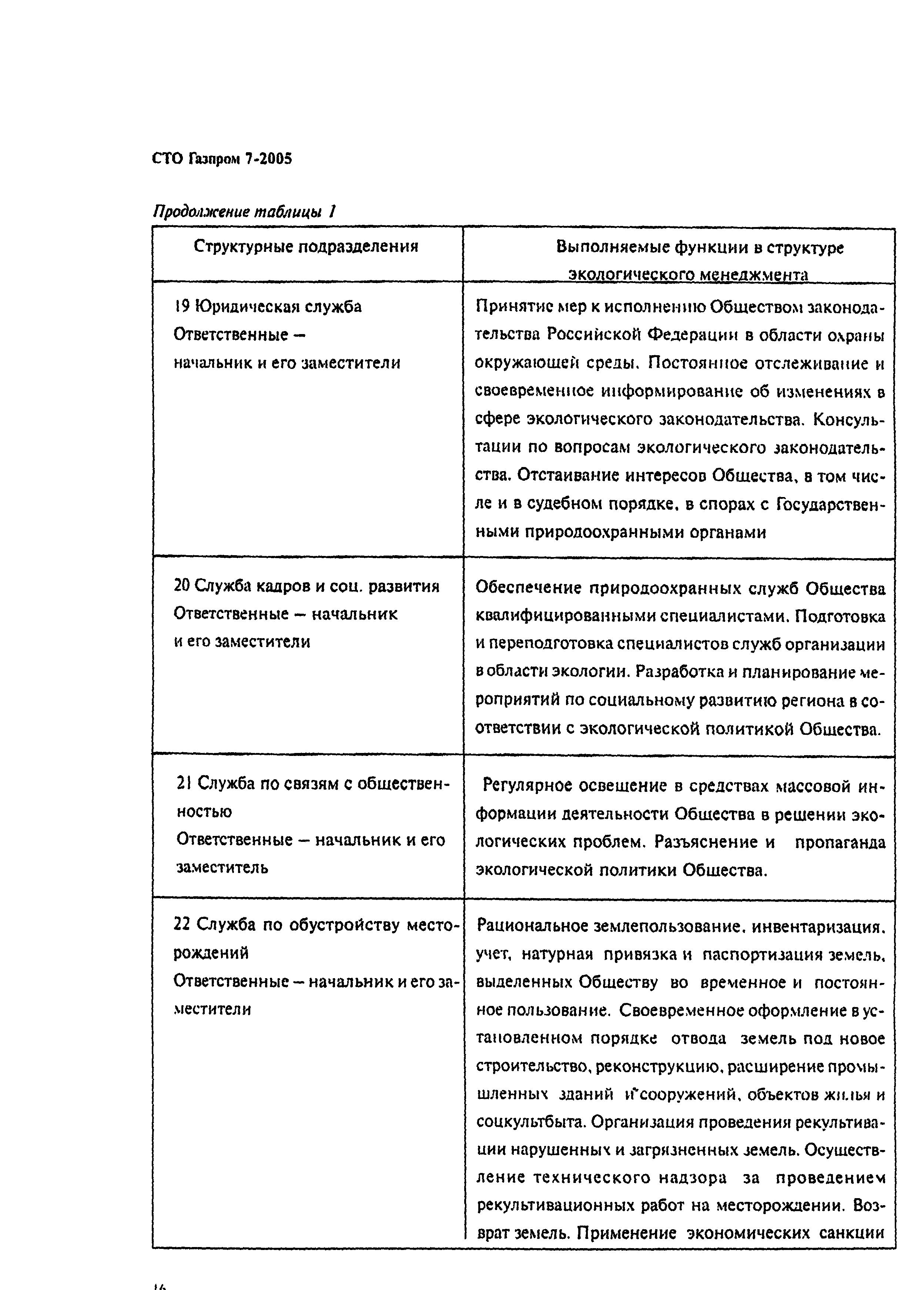 СТО Газпром 7-2005
