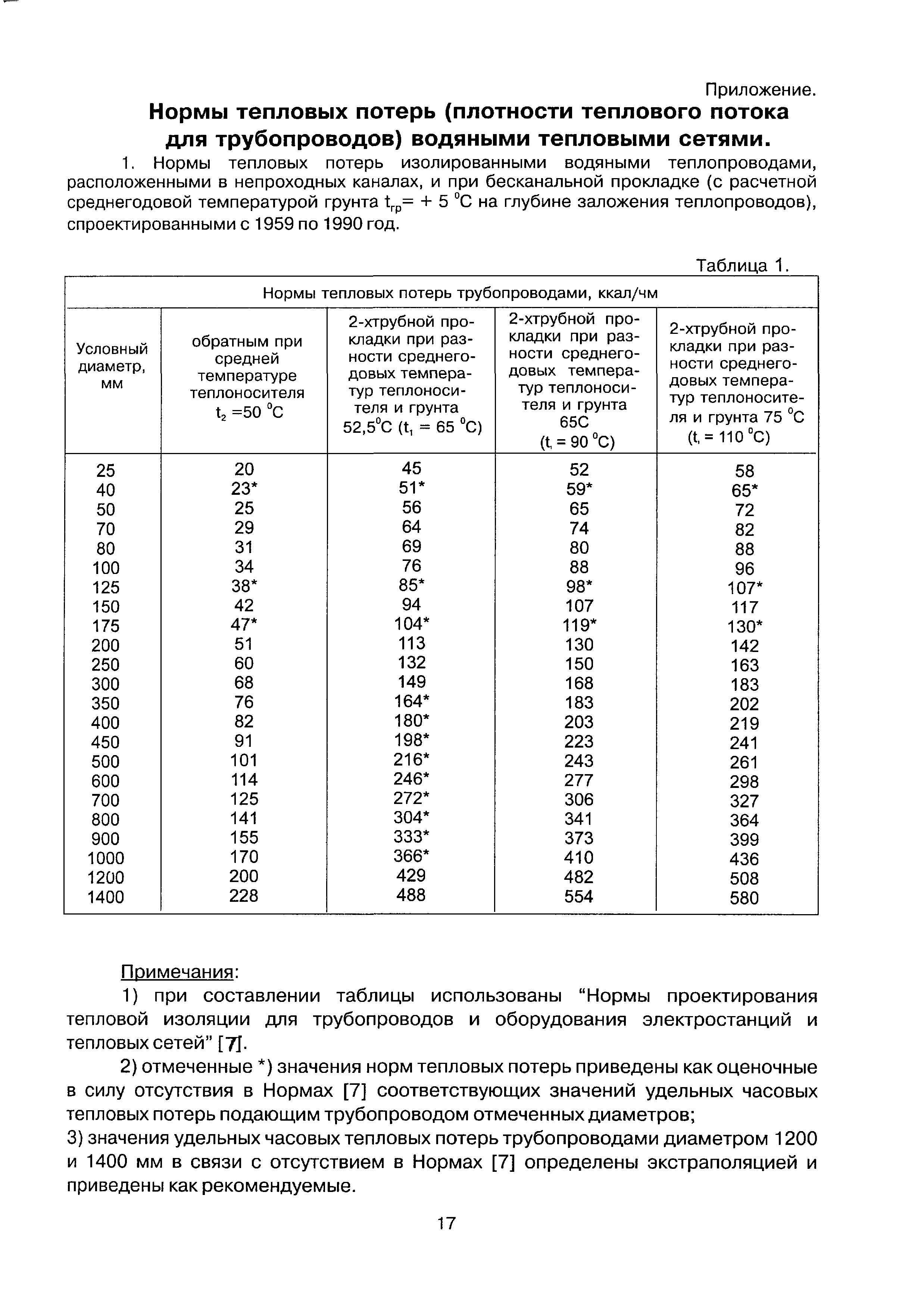 КЭ-МР 01-2005