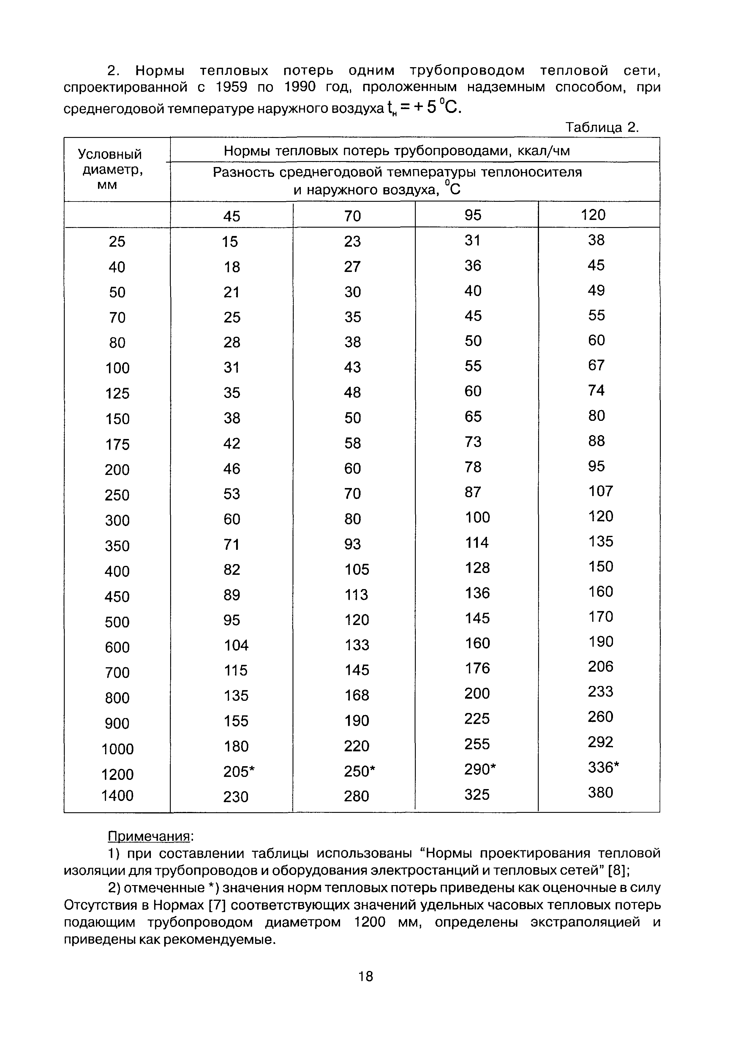 КЭ-МР 01-2005