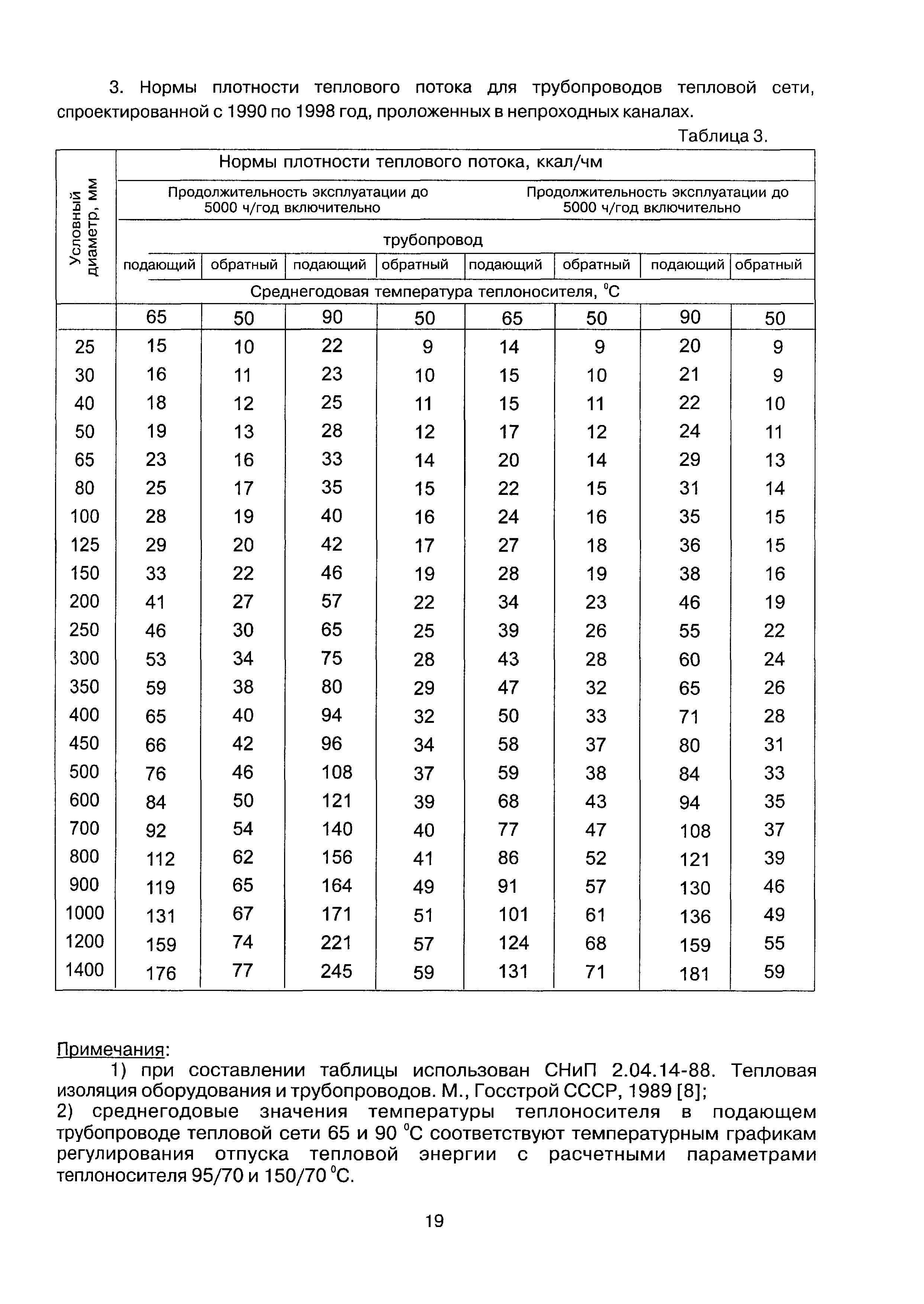 КЭ-МР 01-2005