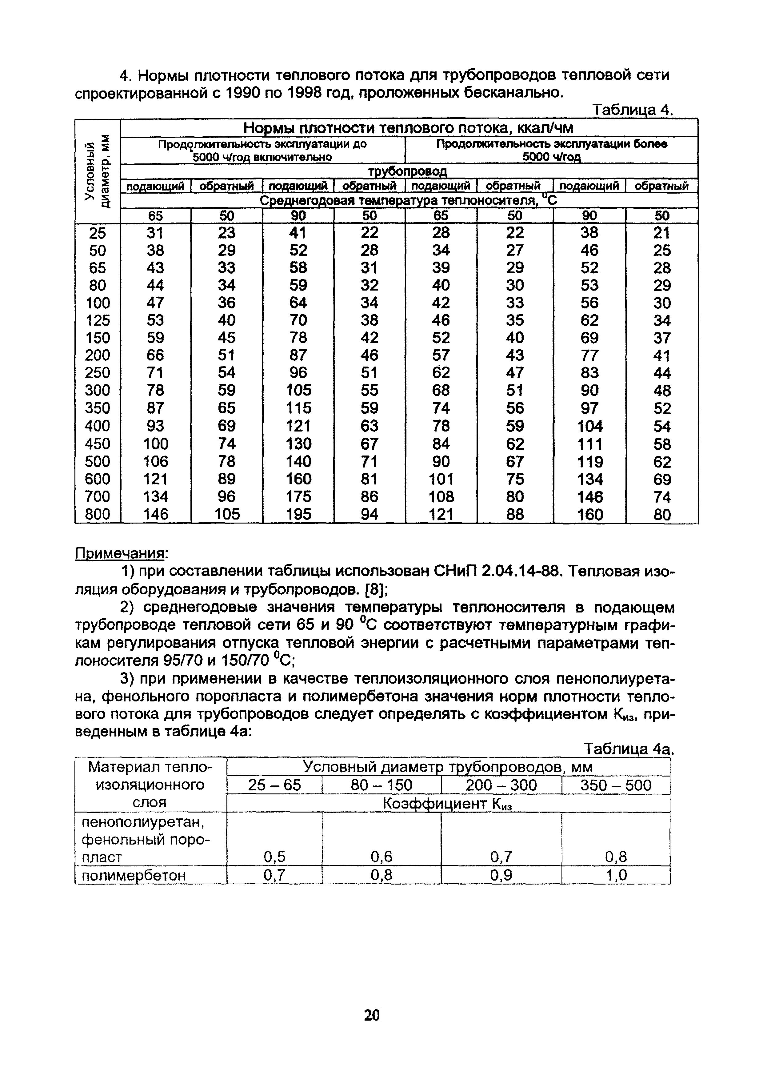 КЭ-МР 01-2005