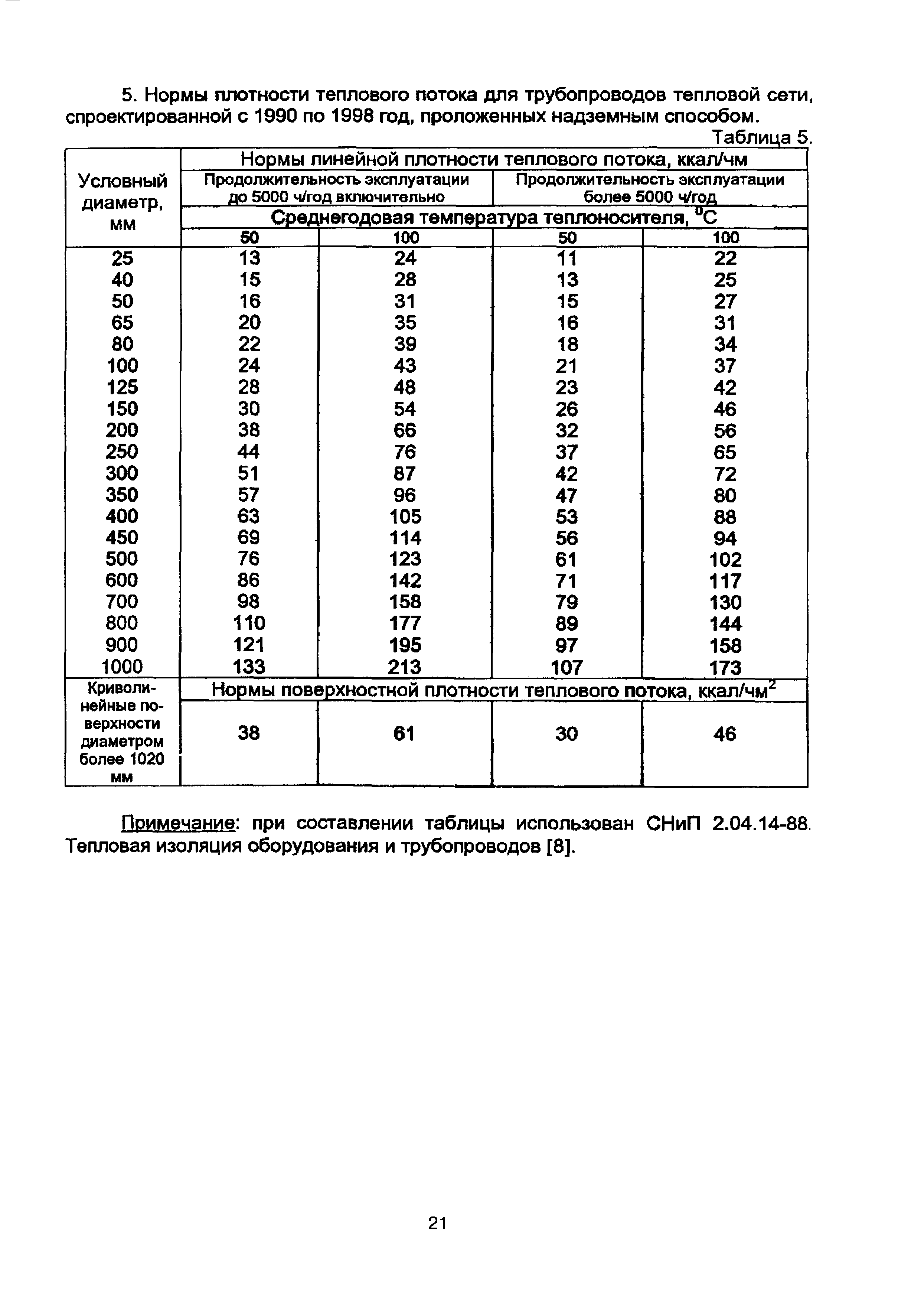 КЭ-МР 01-2005