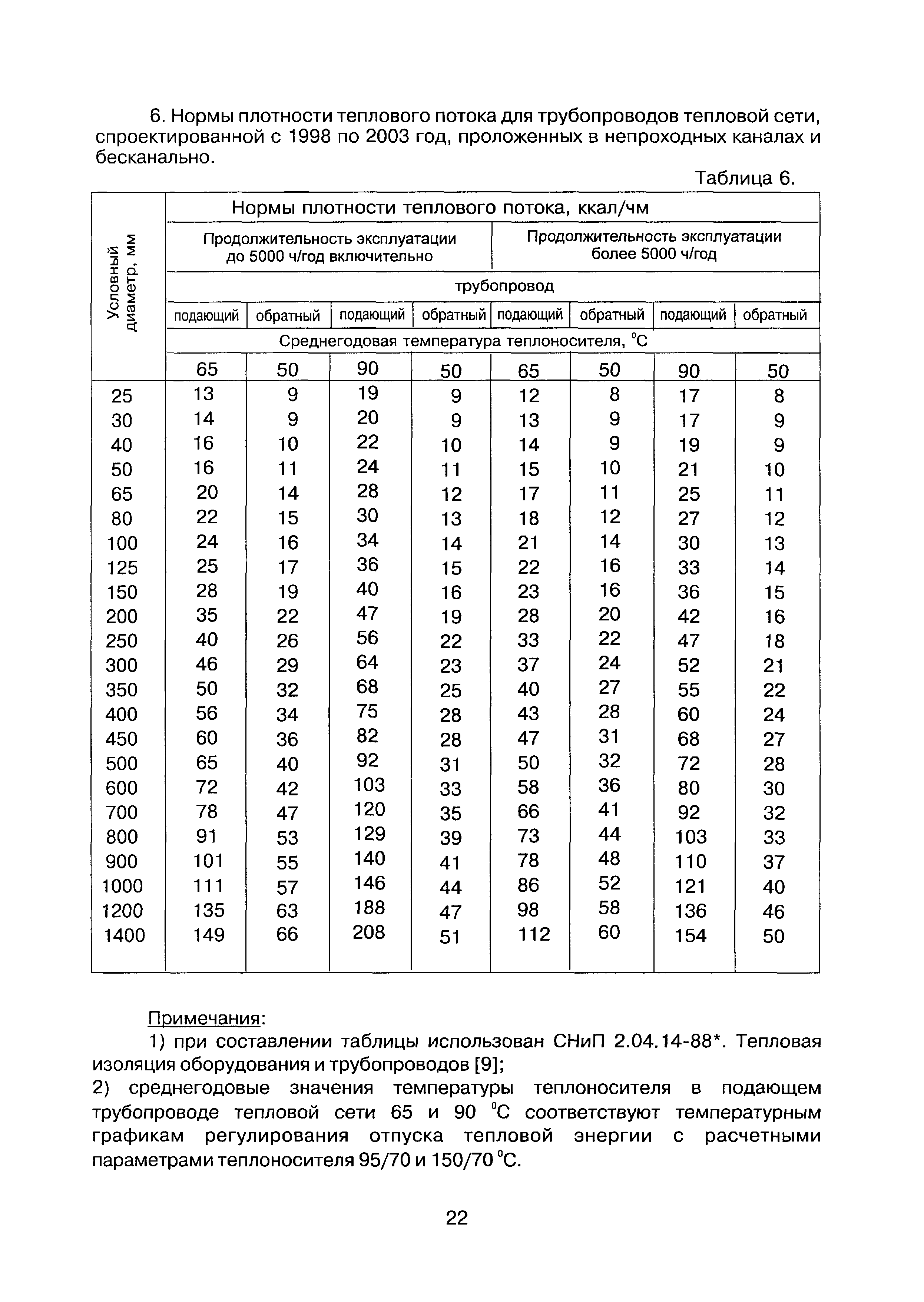 КЭ-МР 01-2005