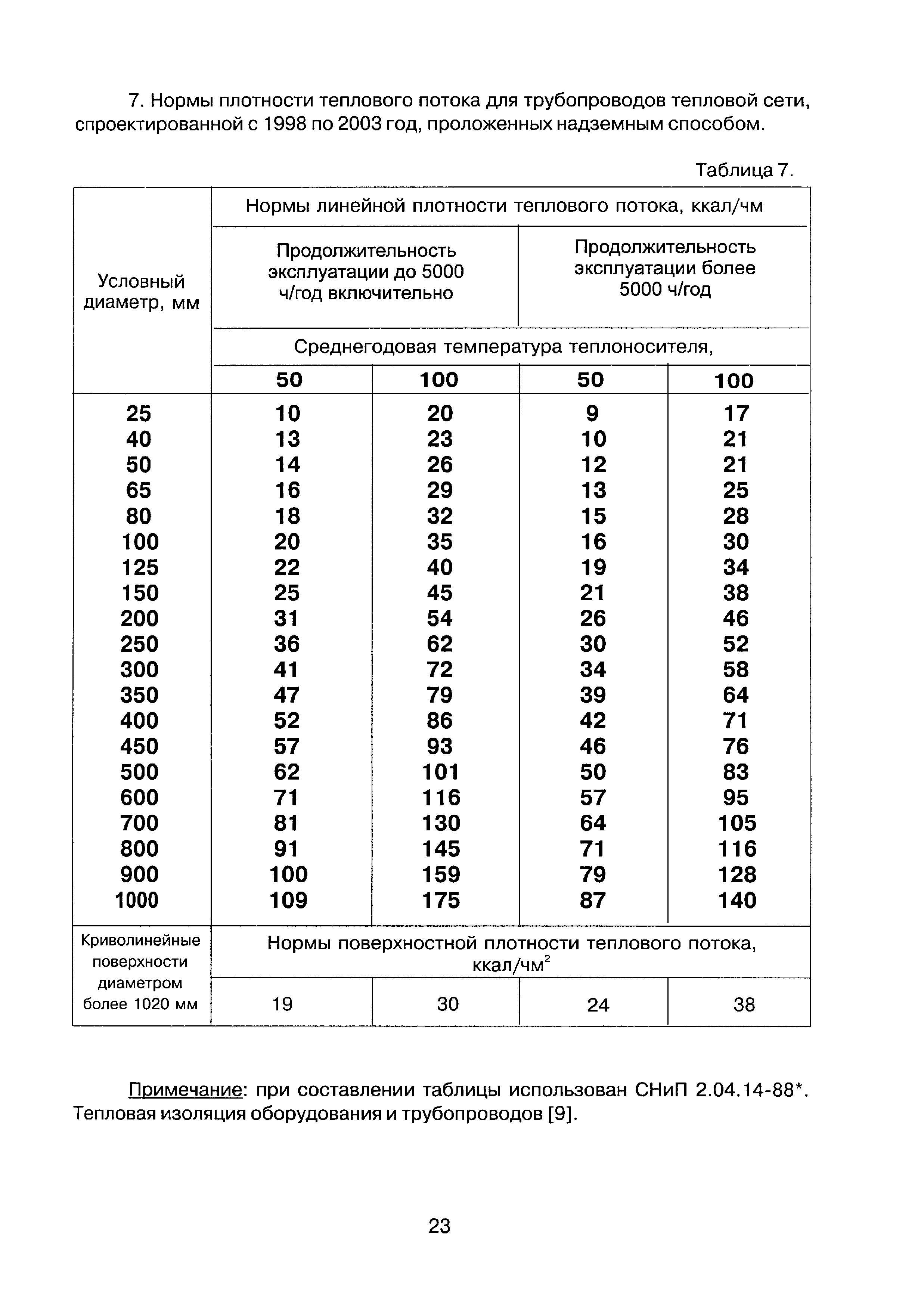 КЭ-МР 01-2005