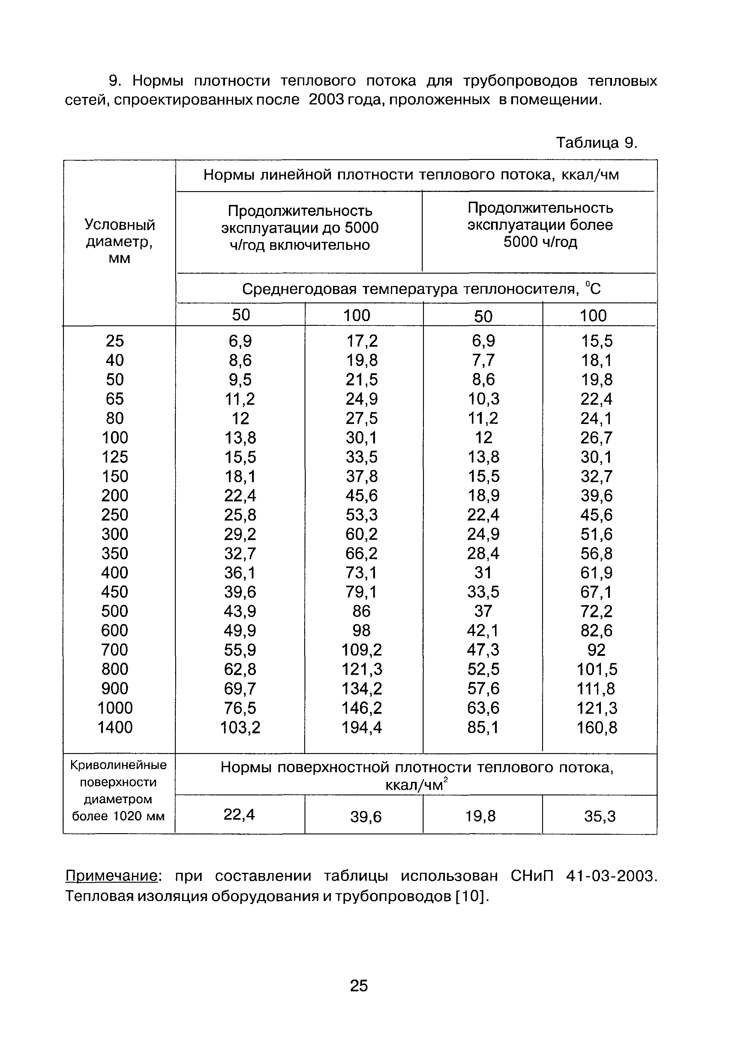 КЭ-МР 01-2005