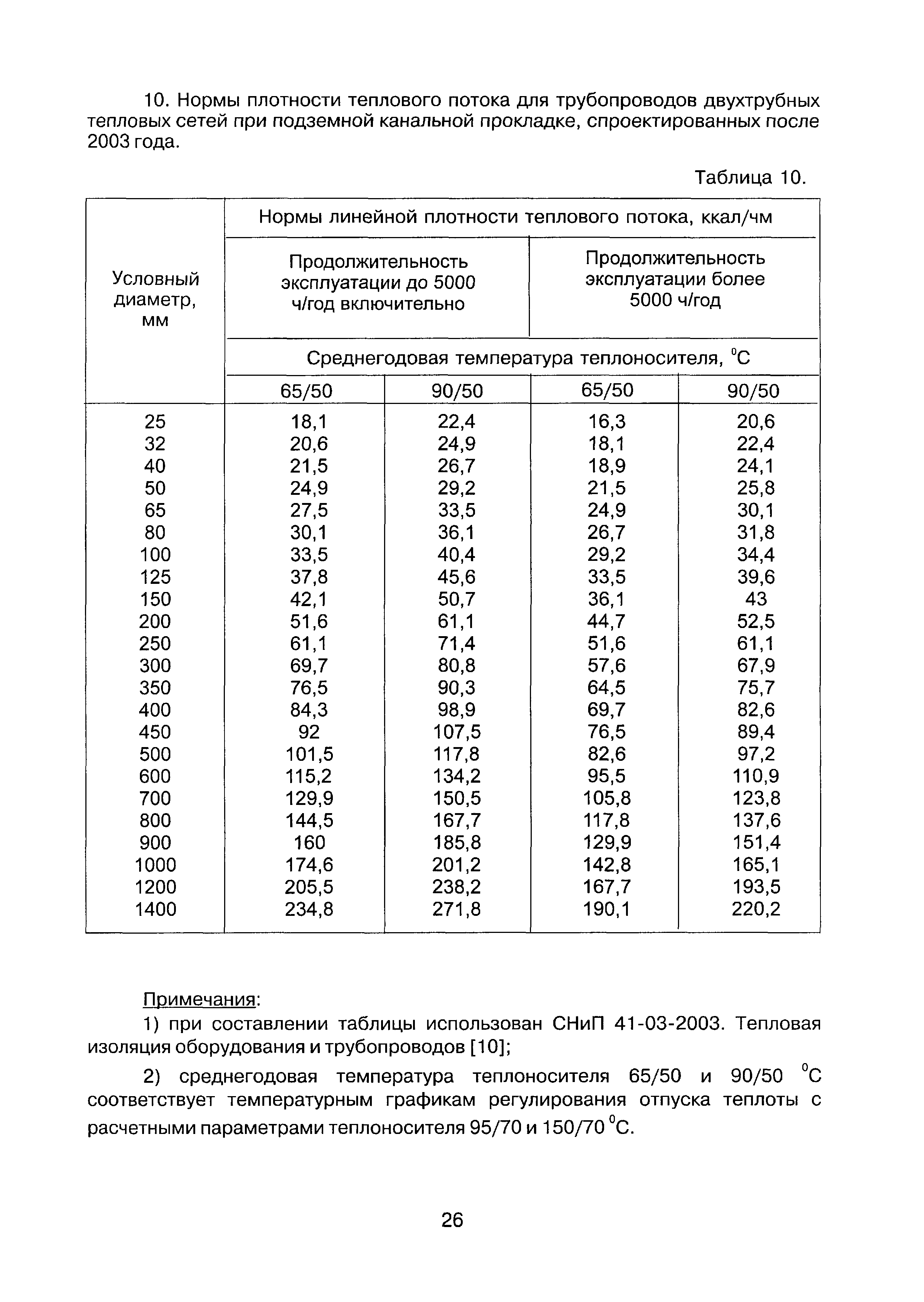 КЭ-МР 01-2005