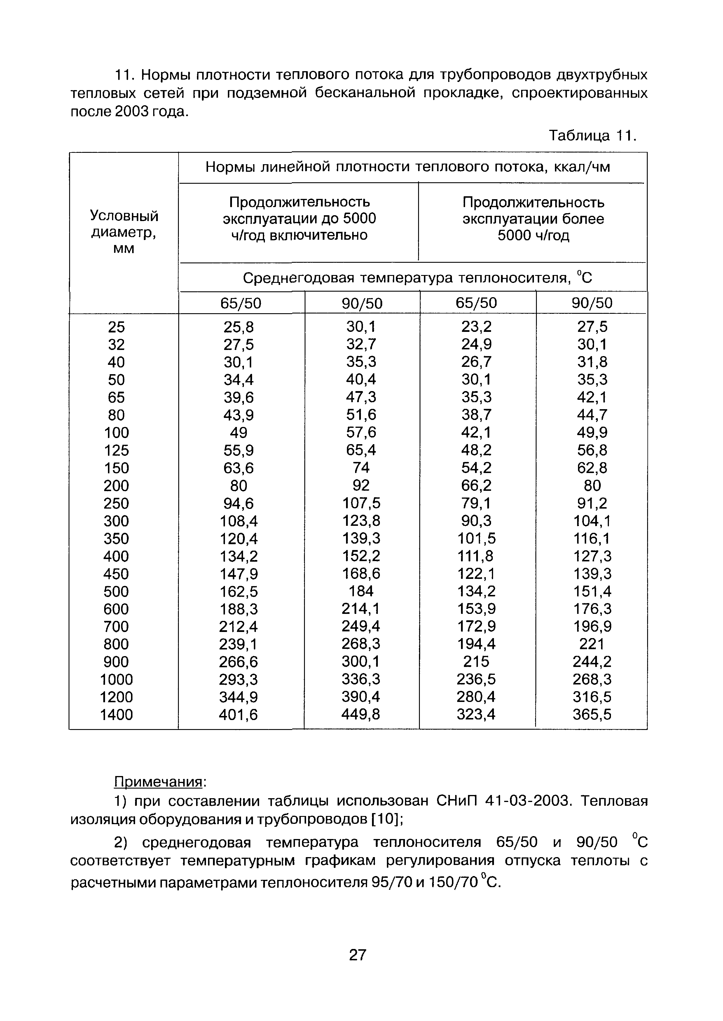 КЭ-МР 01-2005