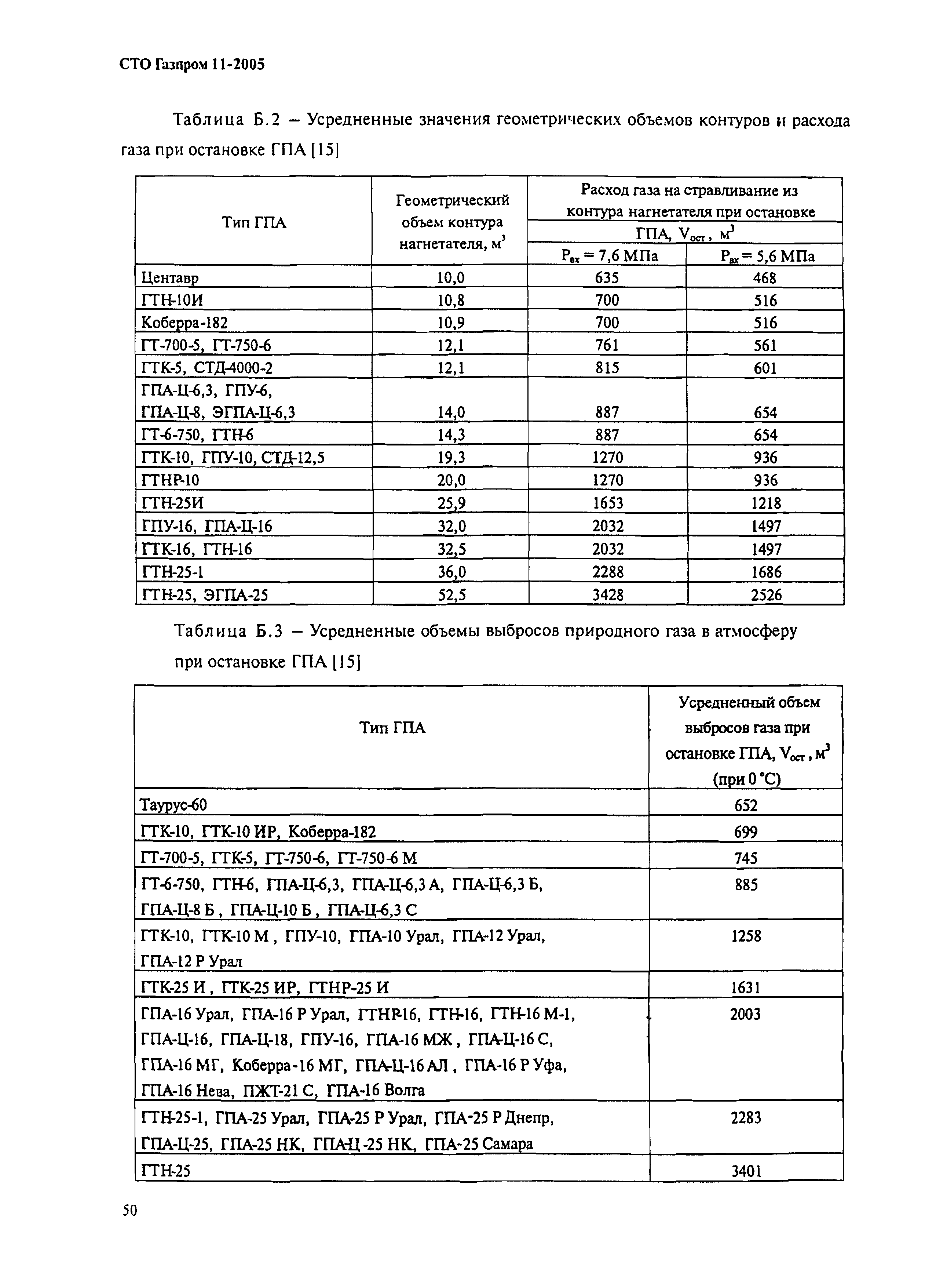 СТО Газпром 11-2005