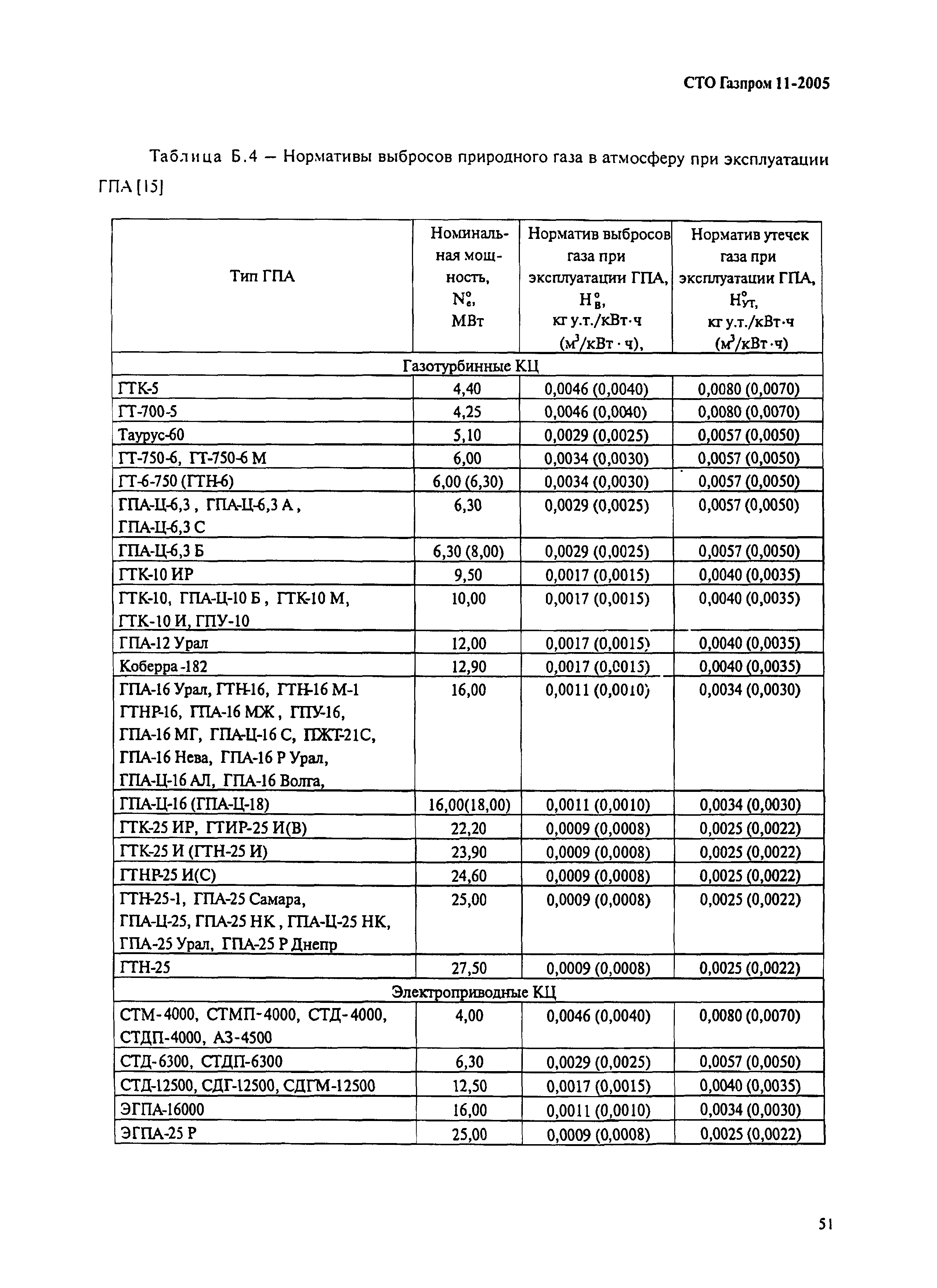 СТО Газпром 11-2005