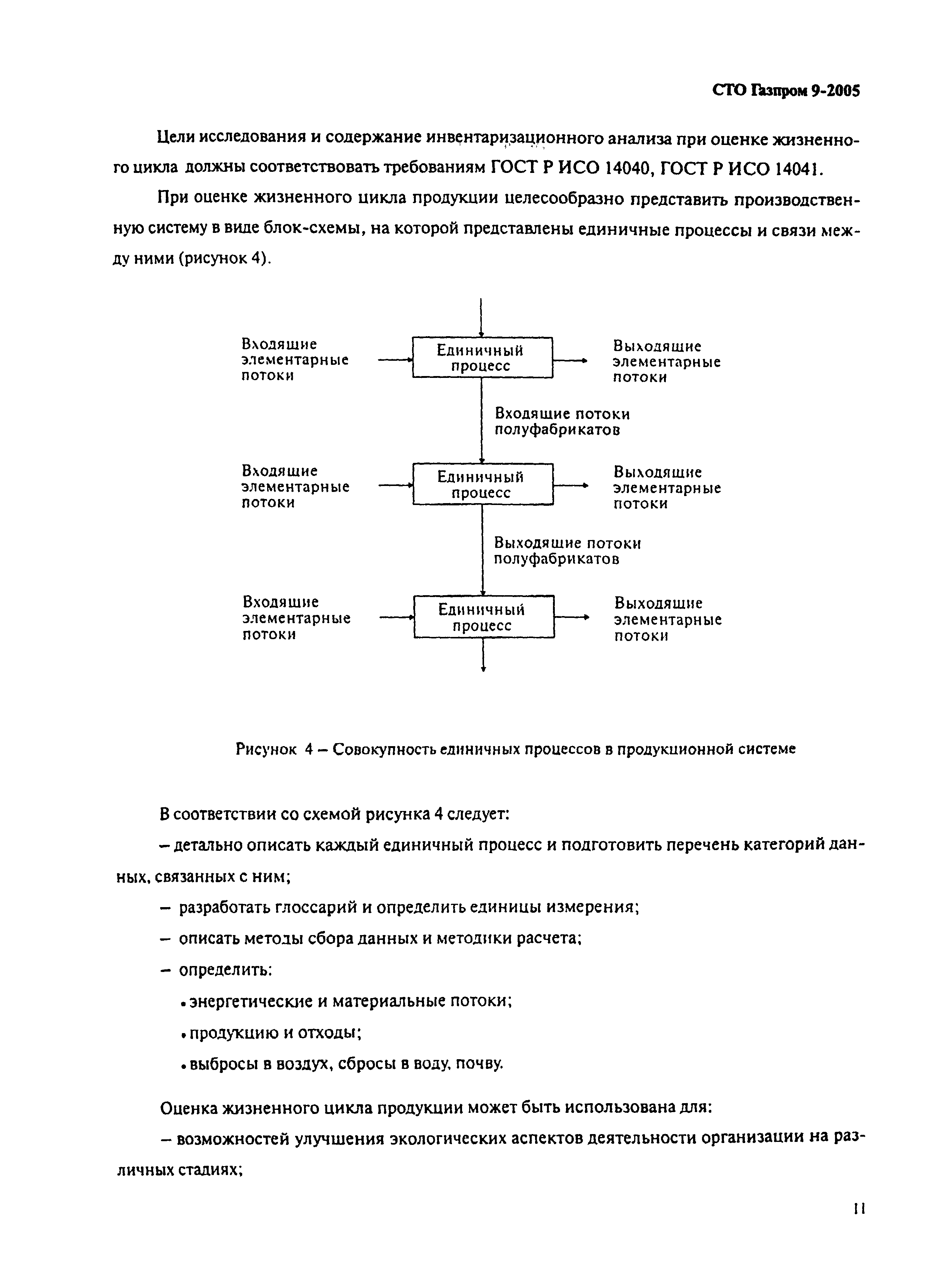 СТО Газпром 9-2005