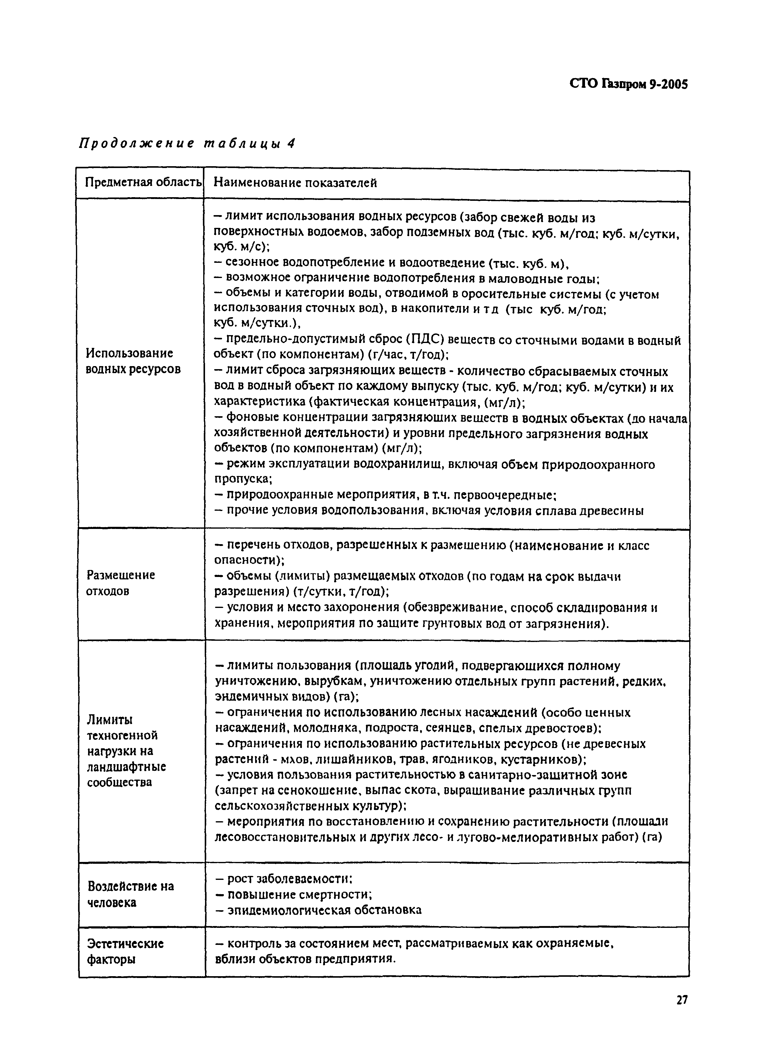 СТО Газпром 9-2005