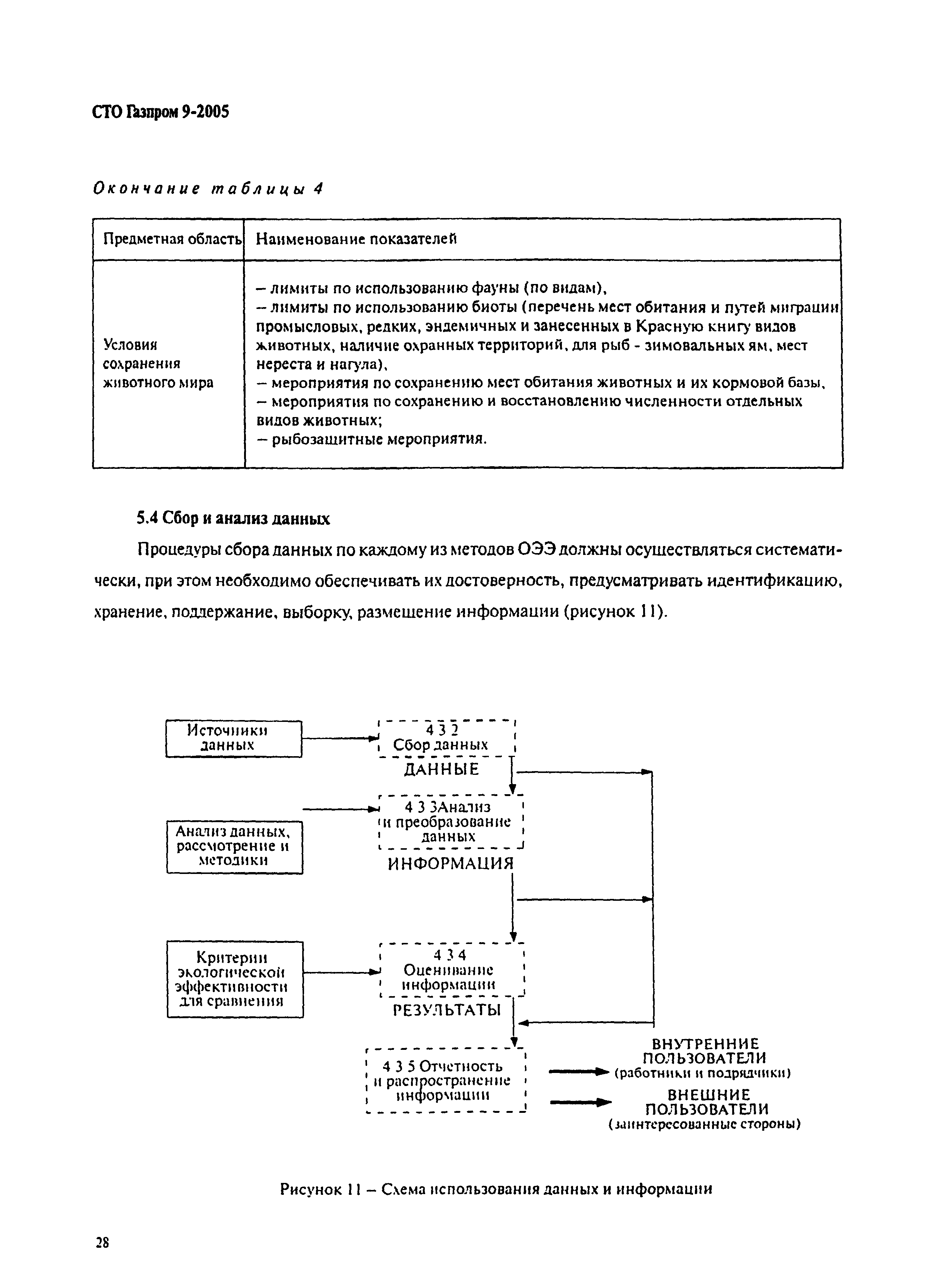 СТО Газпром 9-2005