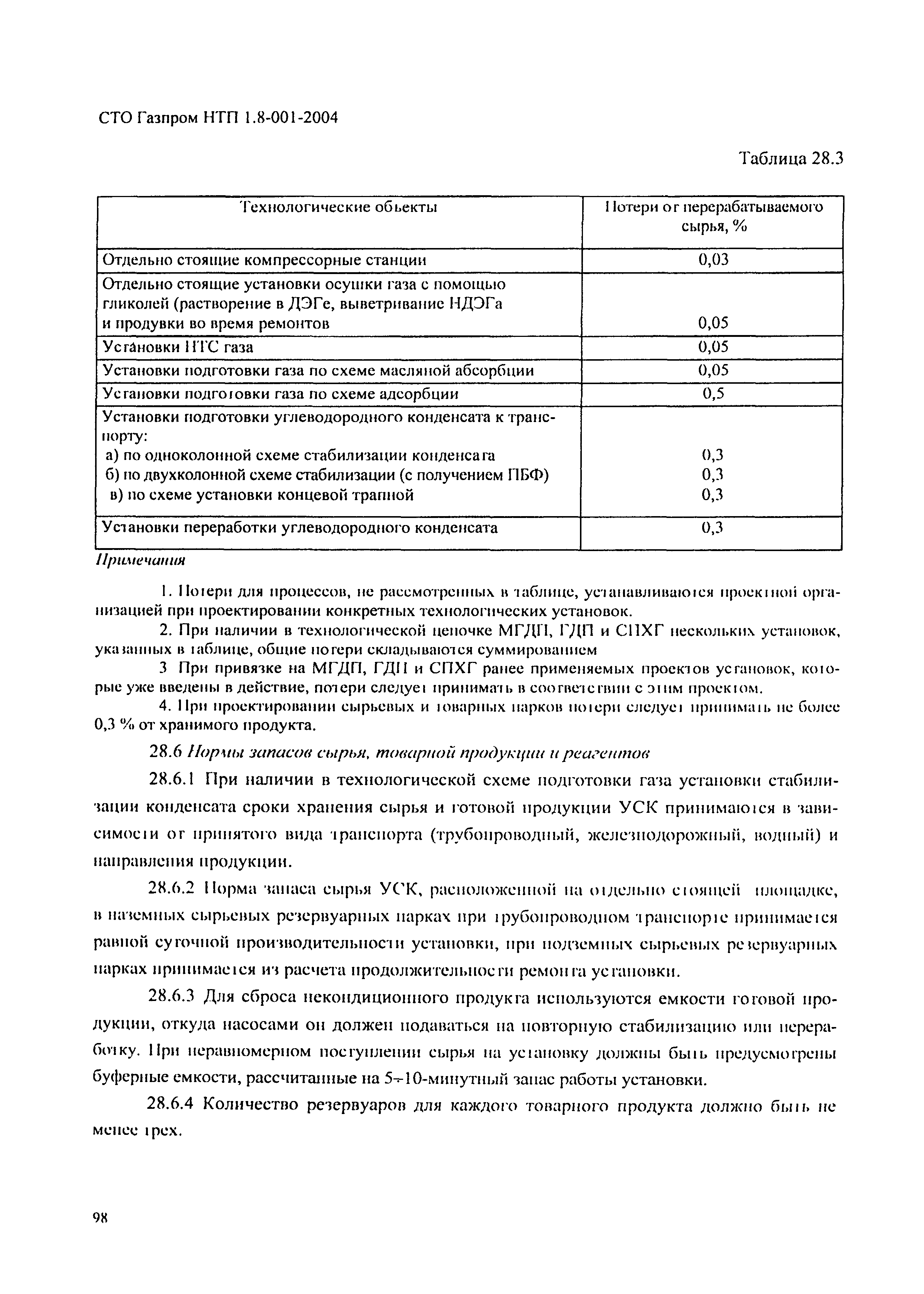 СТО Газпром НТП 1.8-001-2004