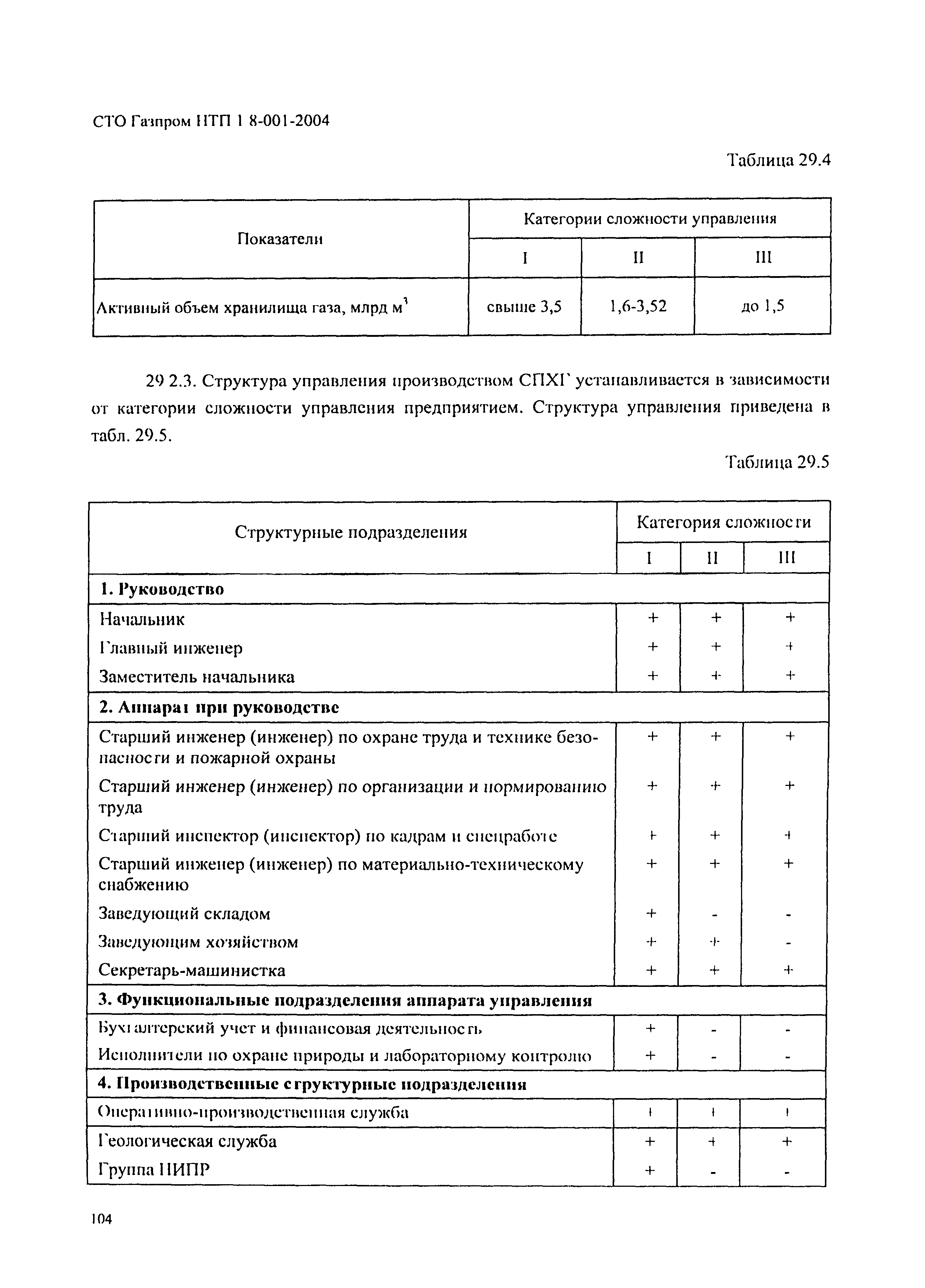 СТО Газпром НТП 1.8-001-2004