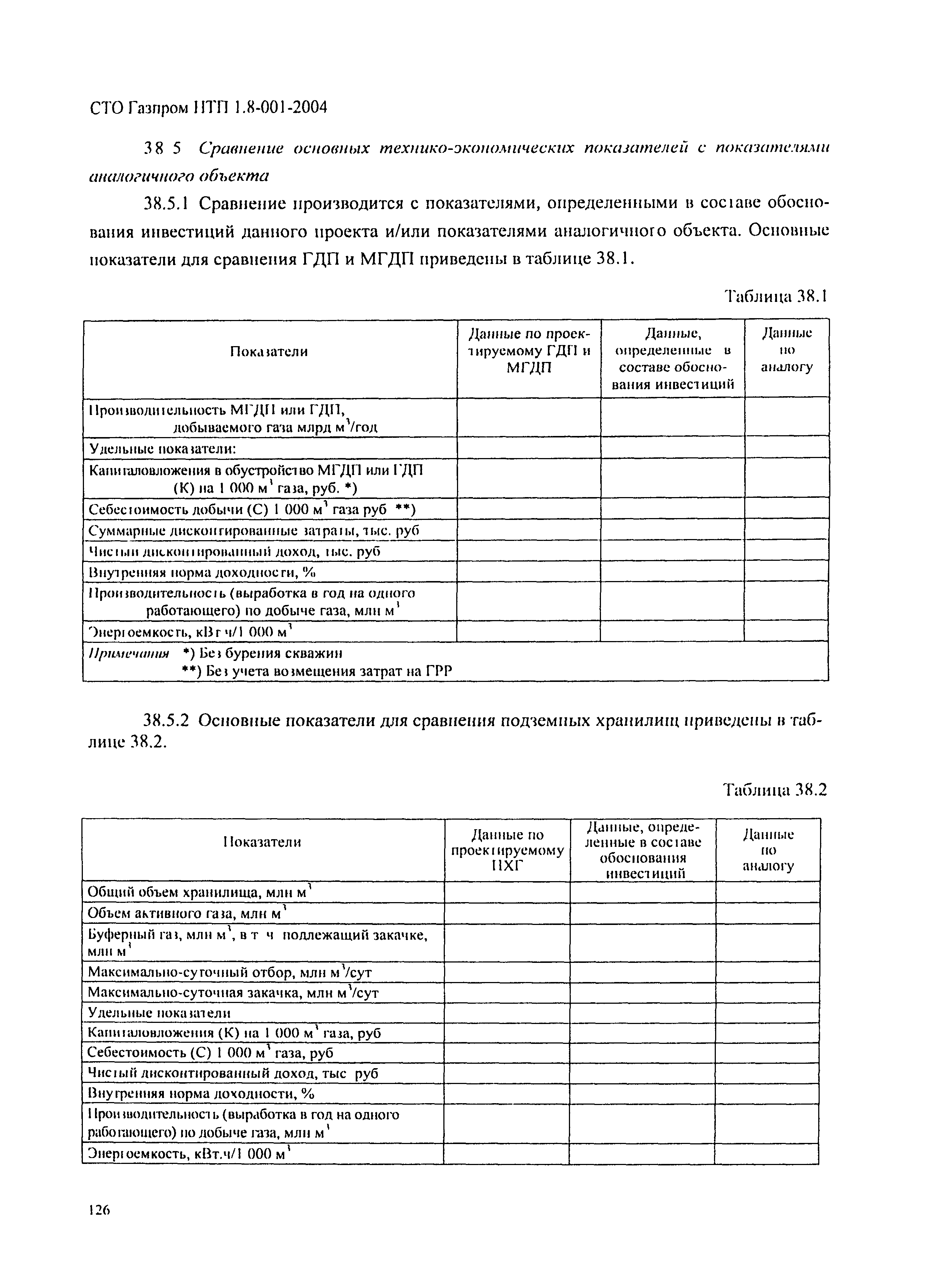 СТО Газпром НТП 1.8-001-2004