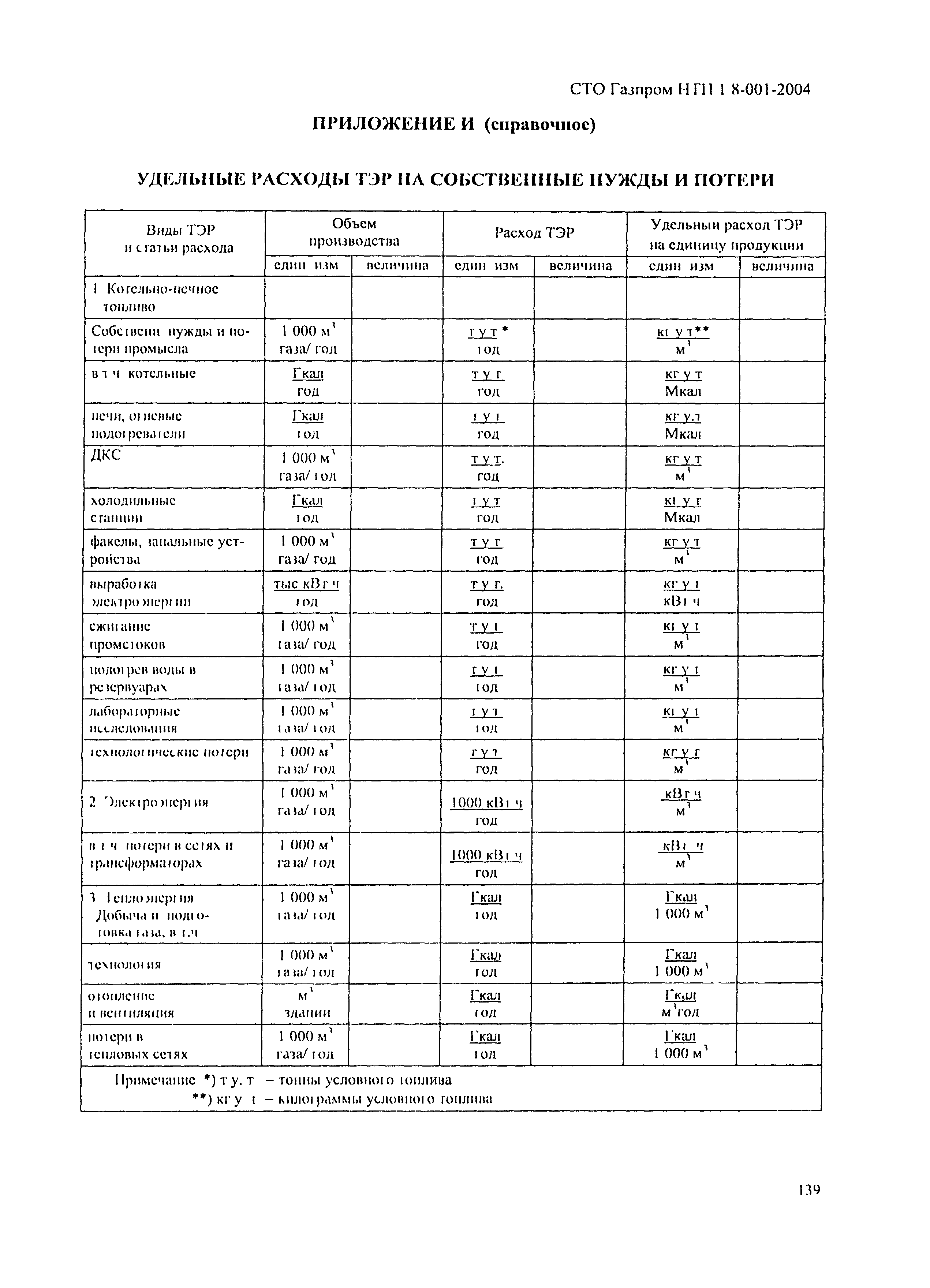 СТО Газпром НТП 1.8-001-2004