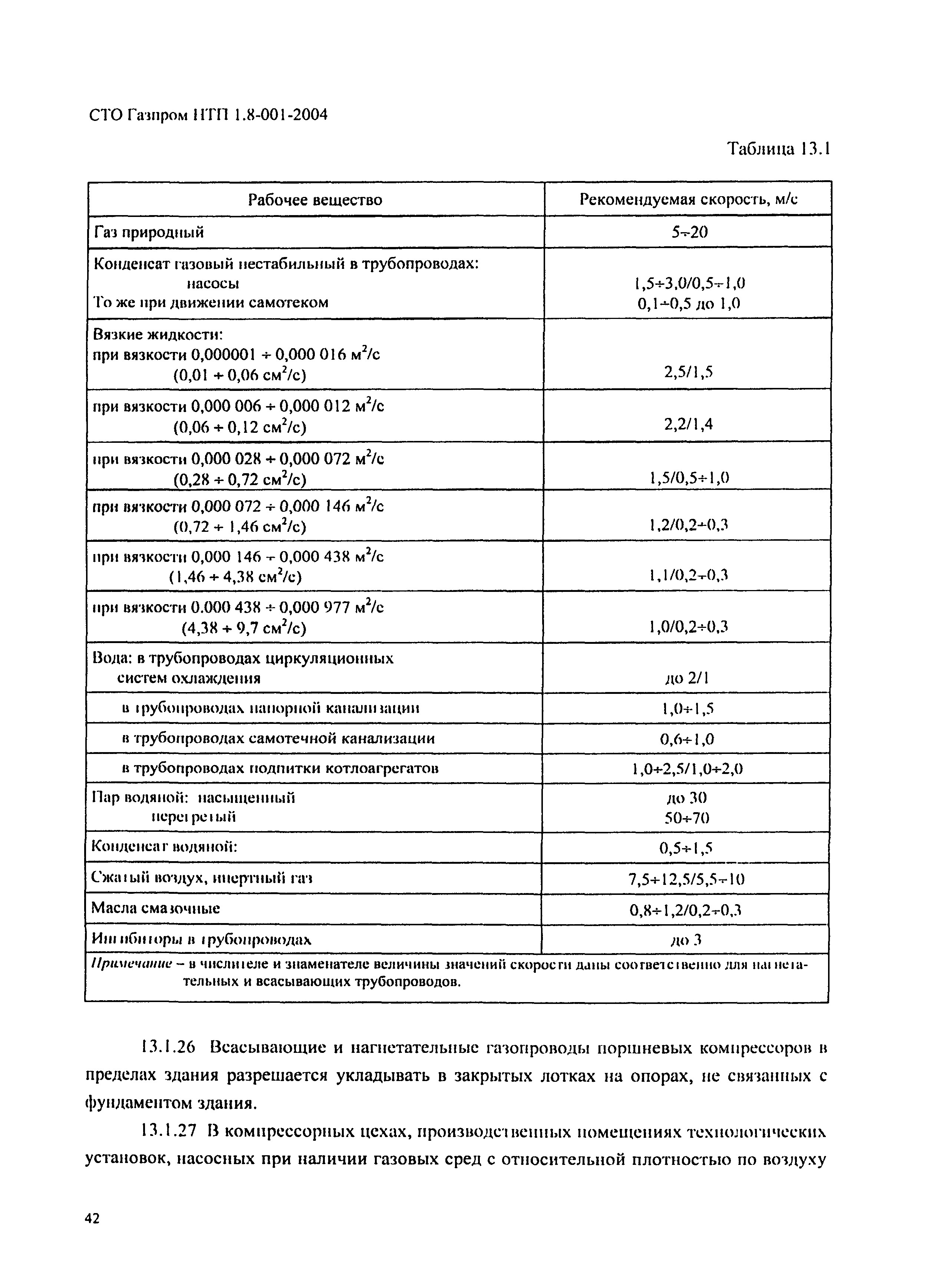 СТО Газпром НТП 1.8-001-2004