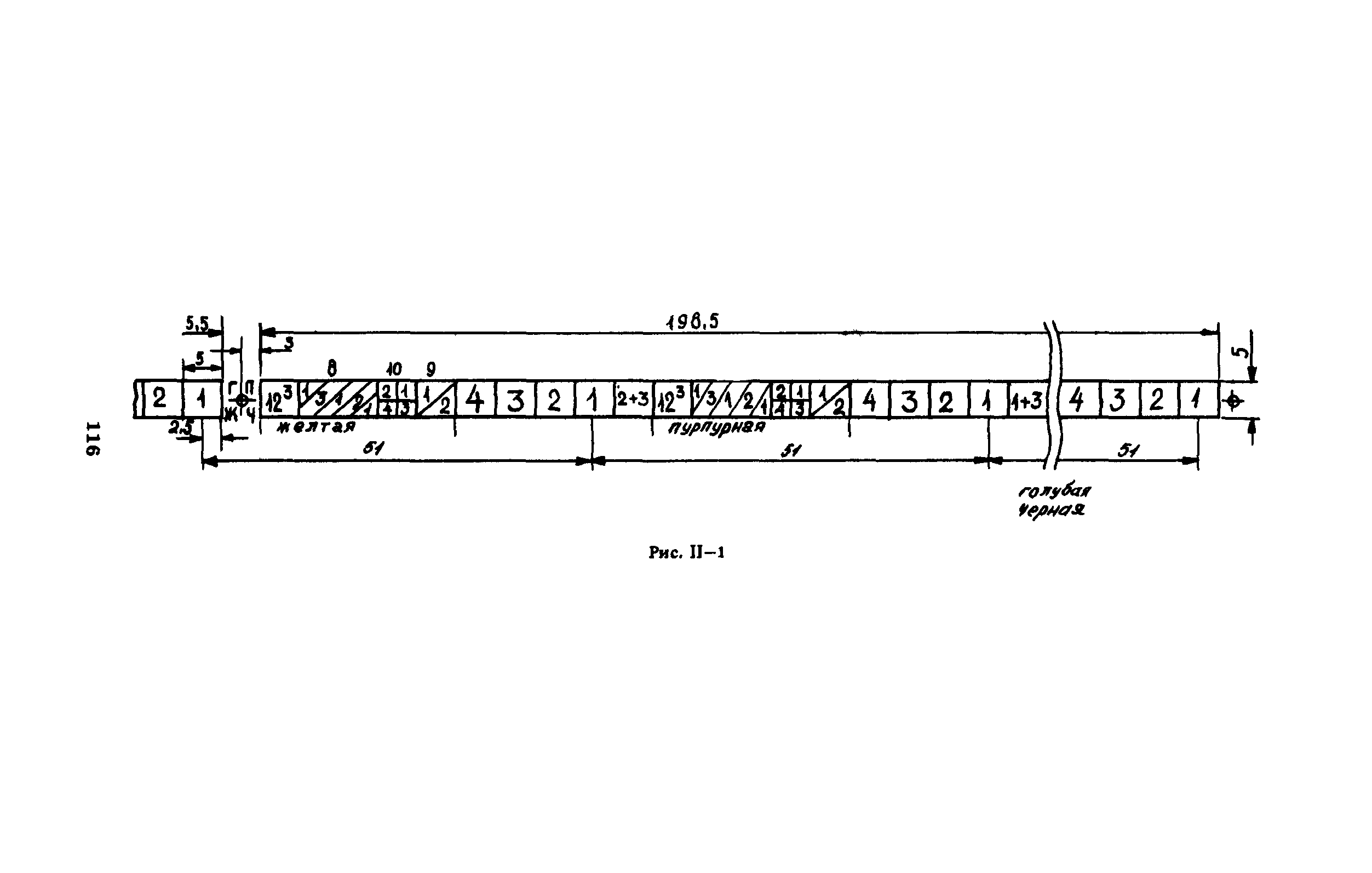 ГКИНП 15-236-91