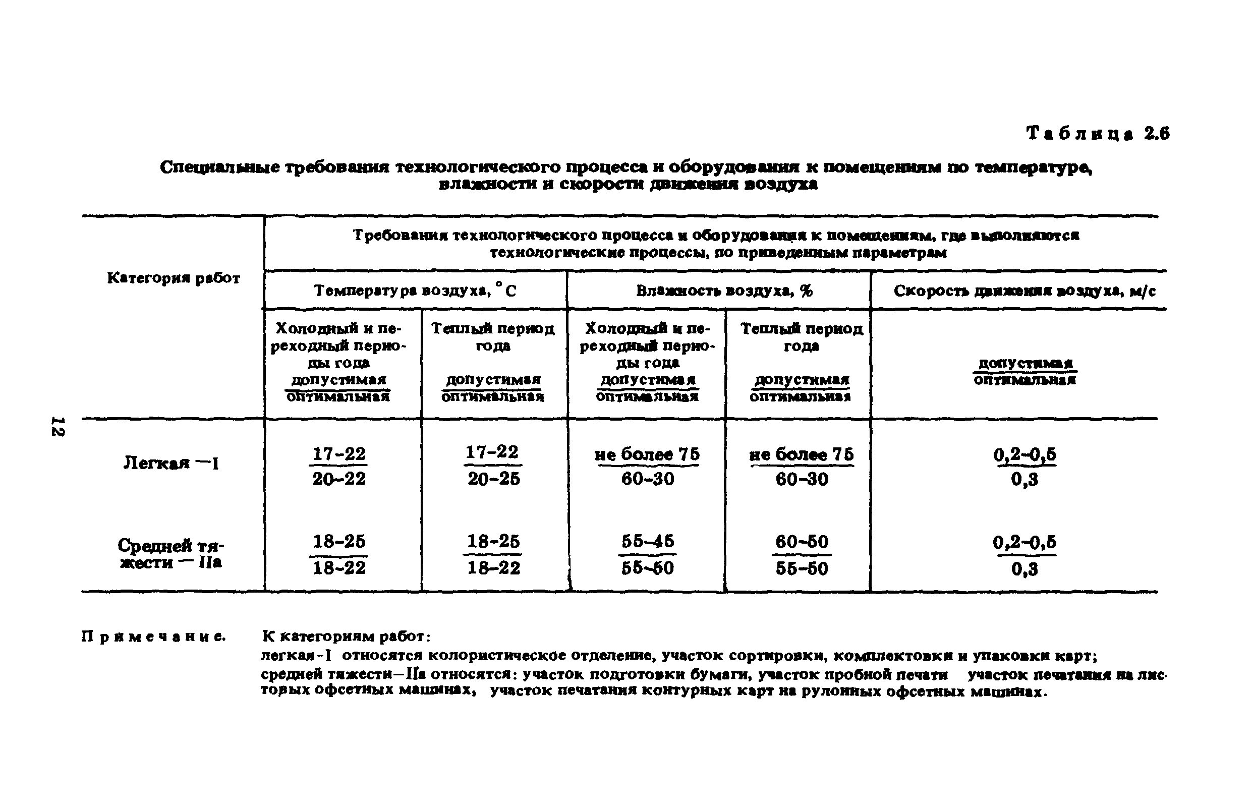 ГКИНП 15-236-91