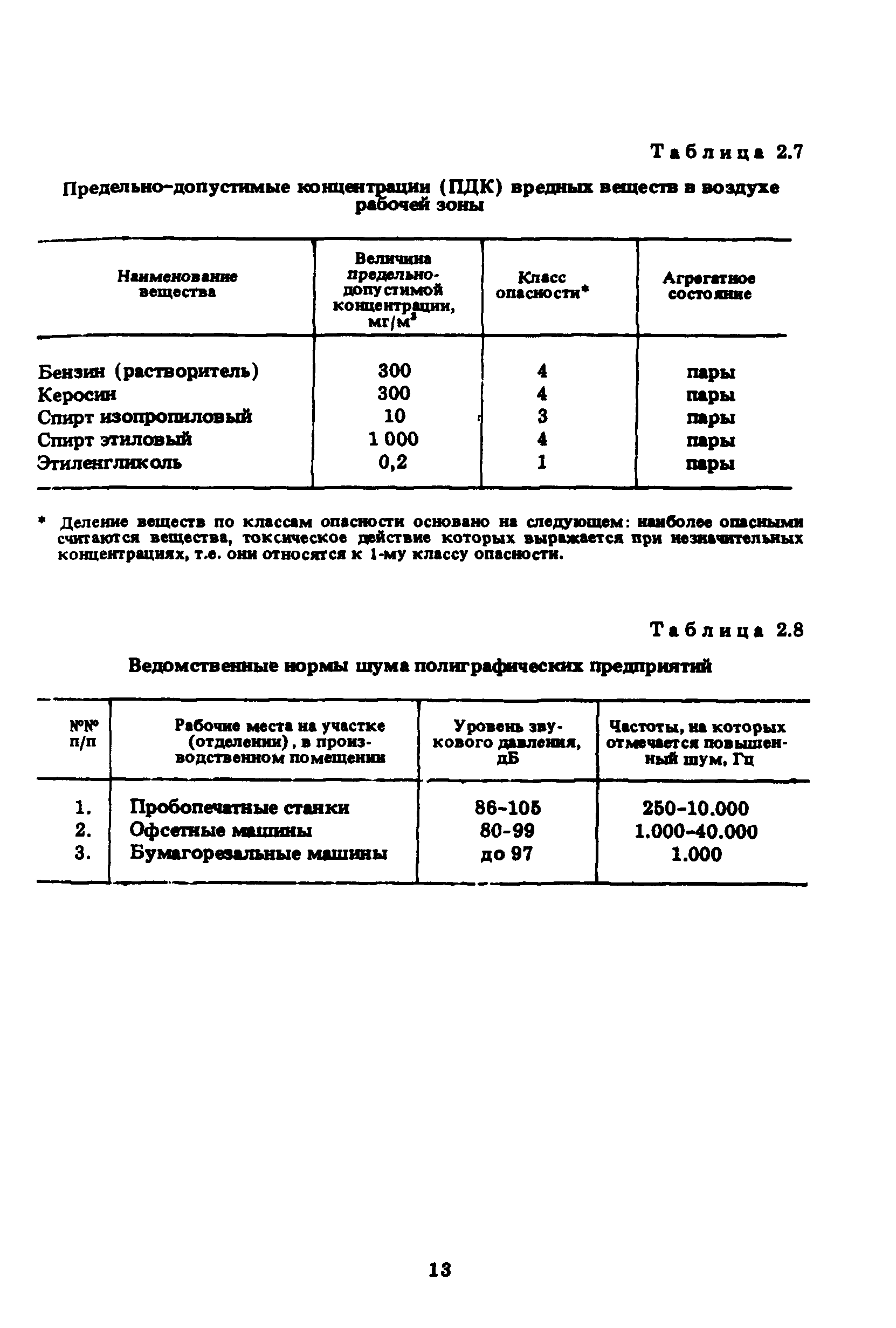 ГКИНП 15-236-91